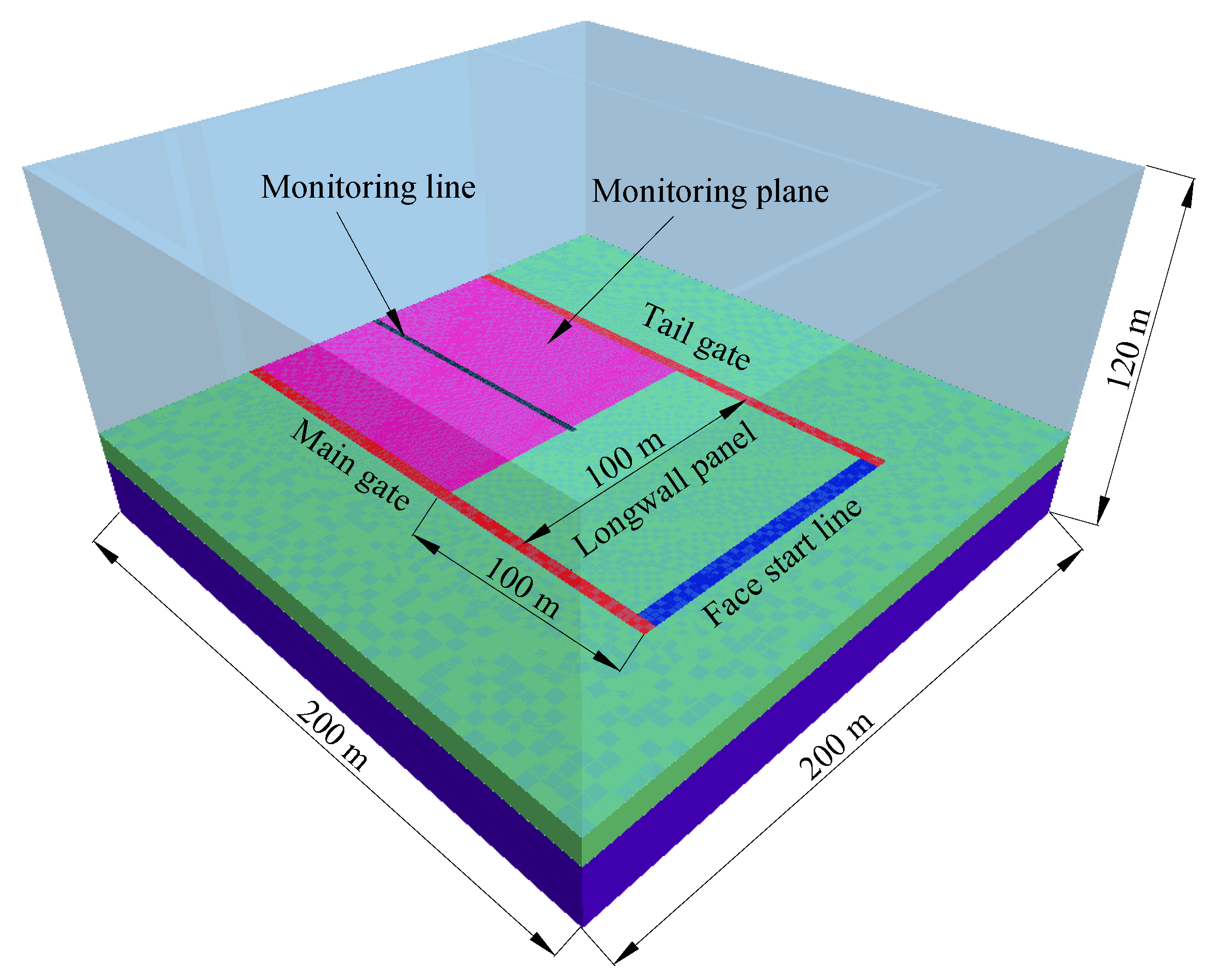 Energies 14 04832 g008 550
