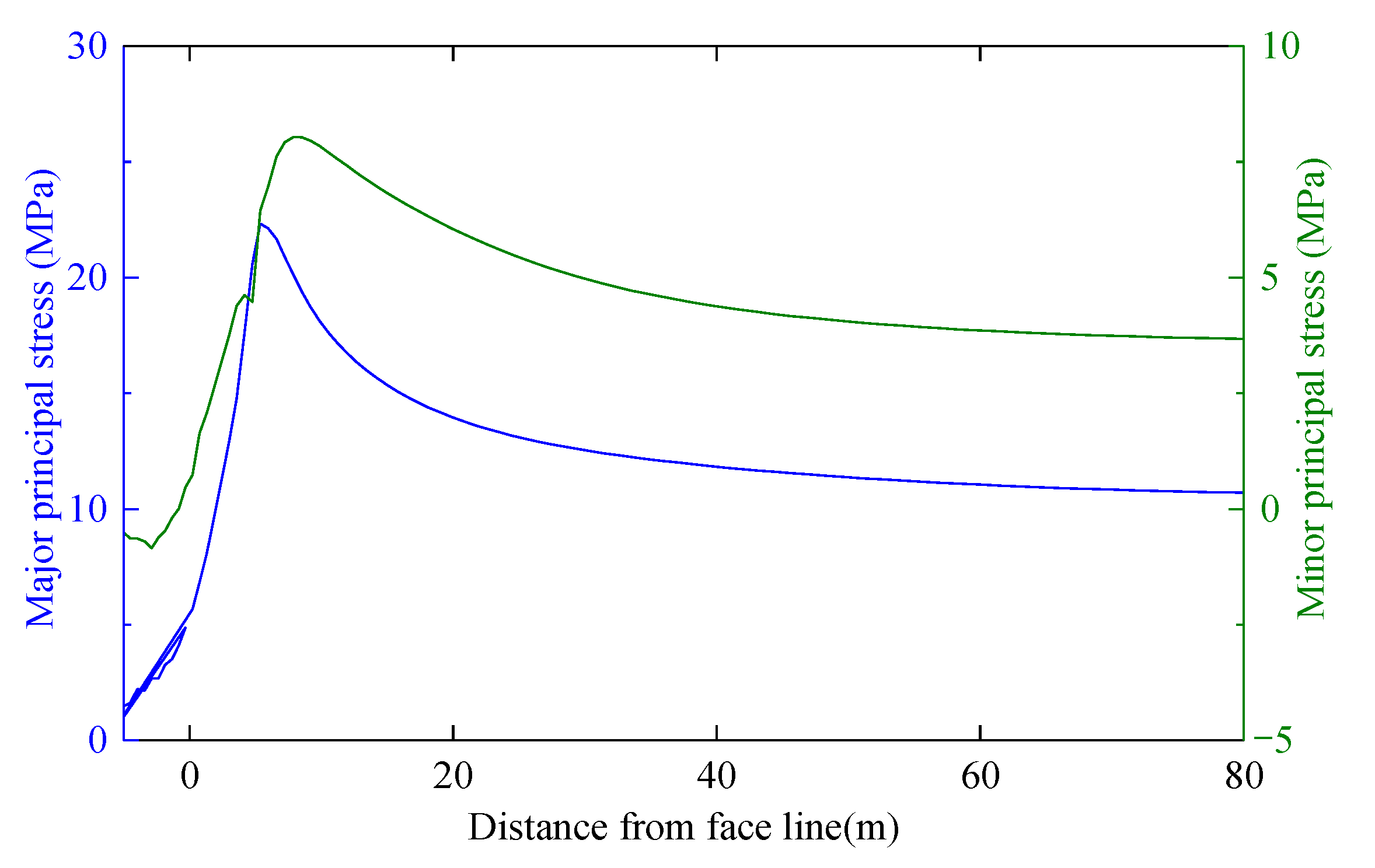 Energies 14 04832 g012 550