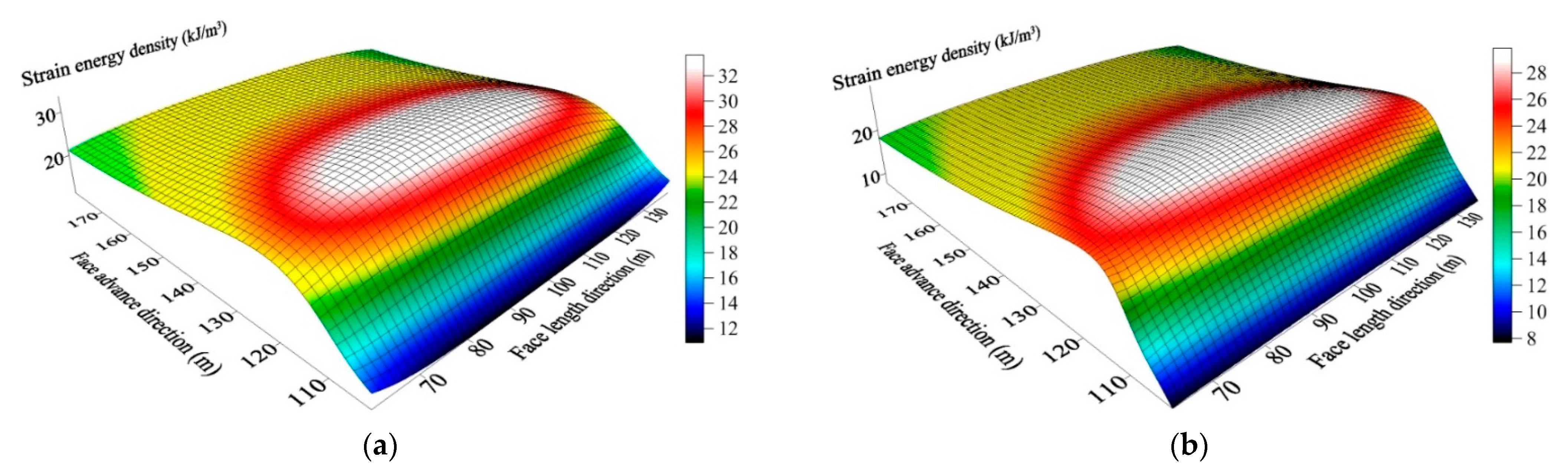 Energies 14 04832 g014 550