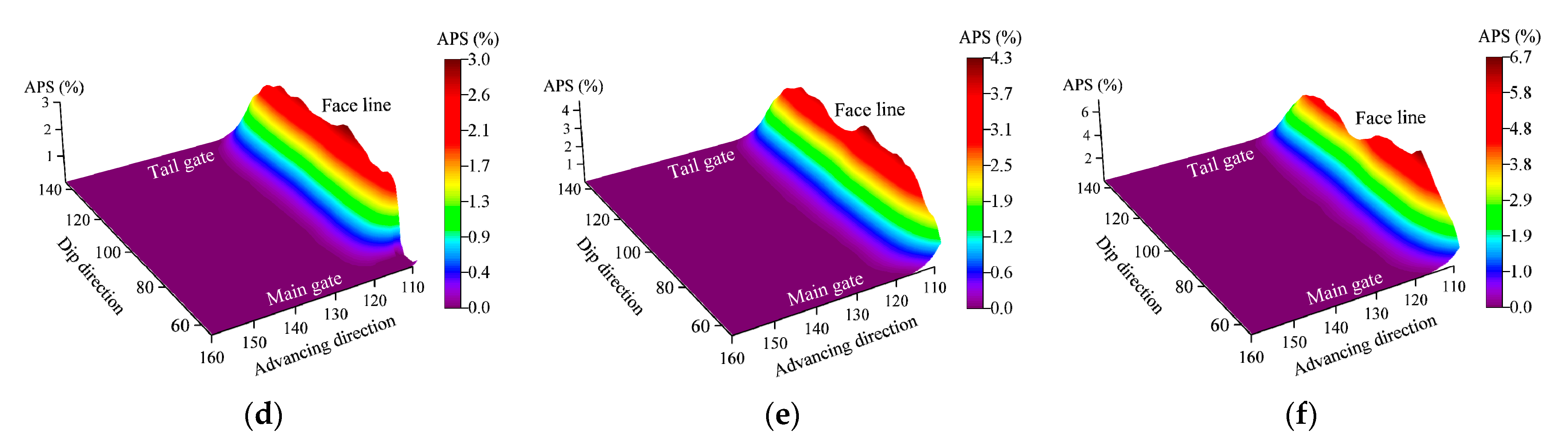 Energies 14 04832 g018b 550