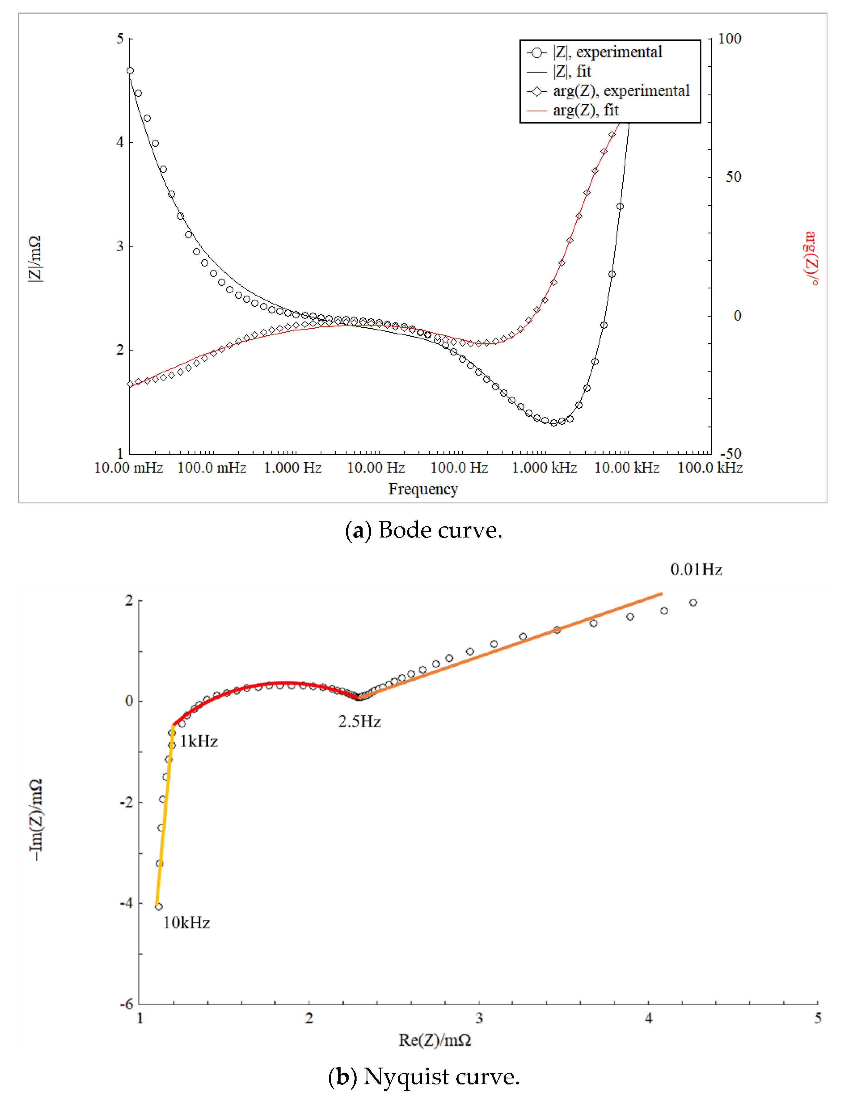 Energies 14 04833 g001 550