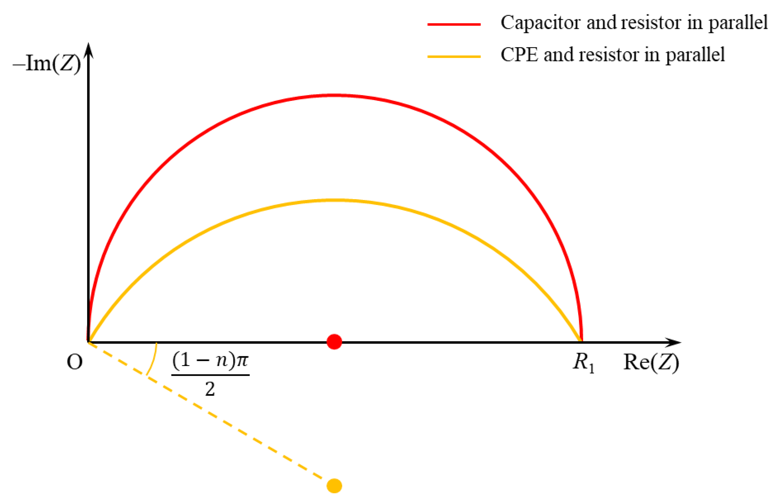 Energies 14 04833 g002 550