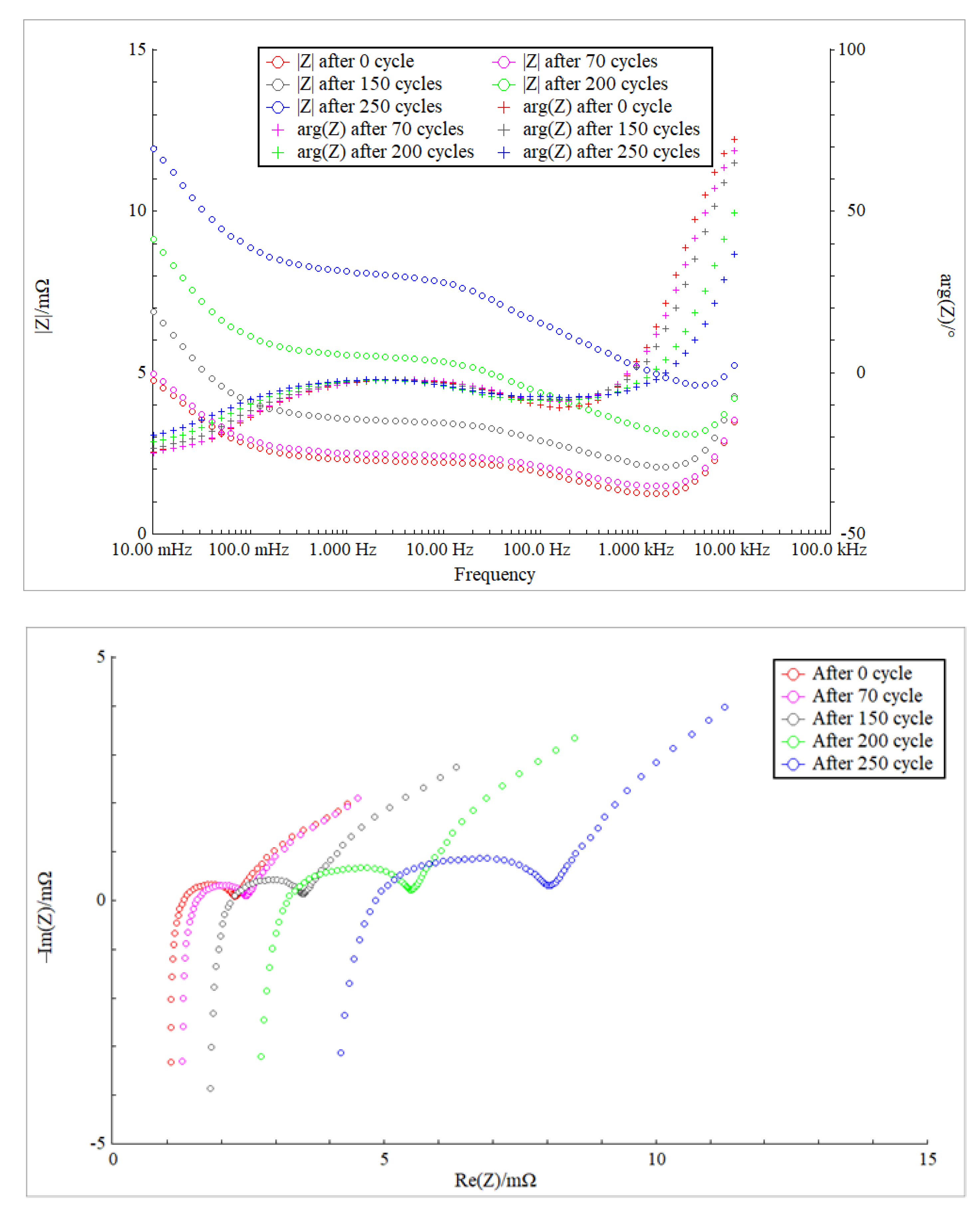 Energies 14 04833 g004 550