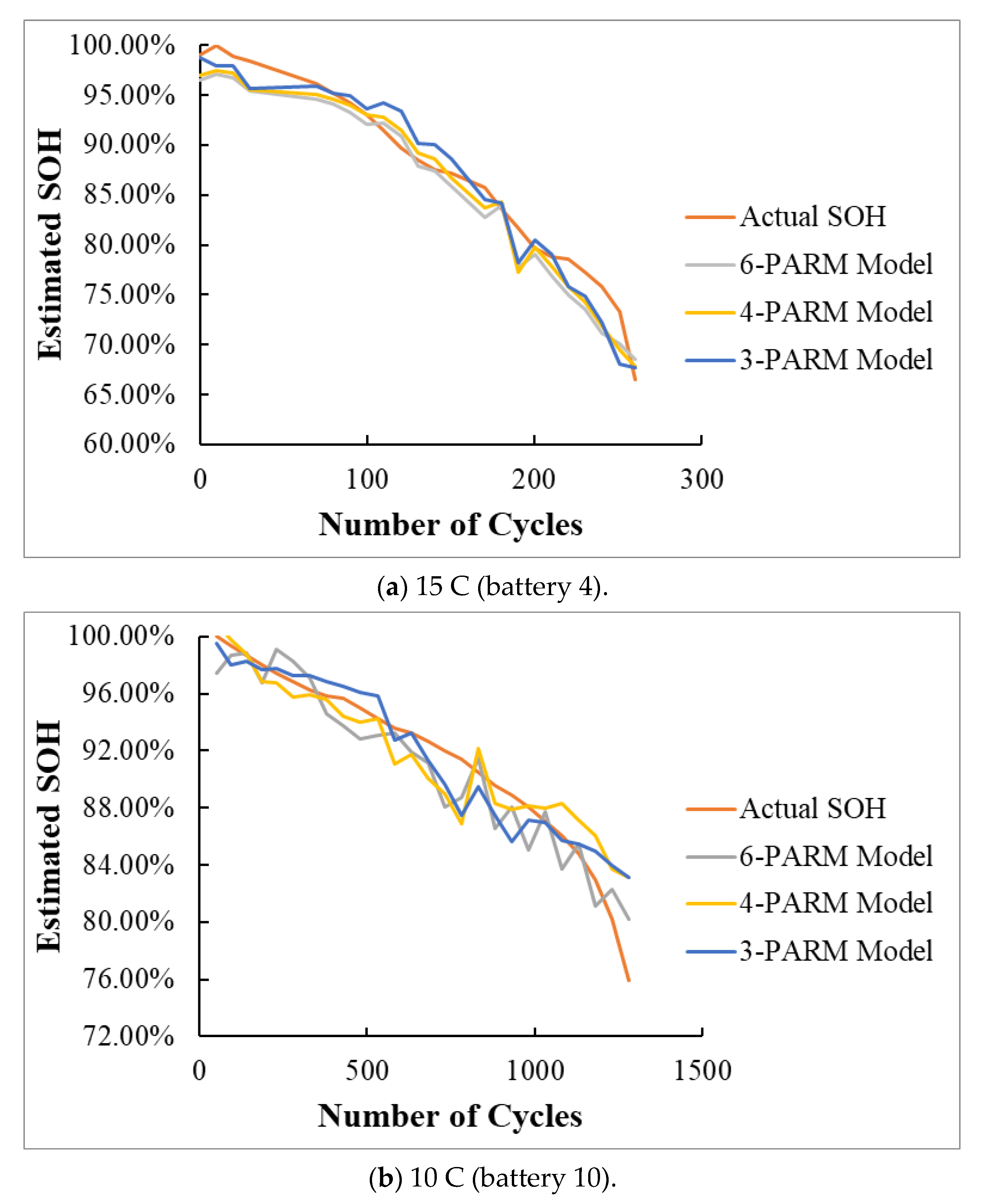 Energies 14 04833 g006 550
