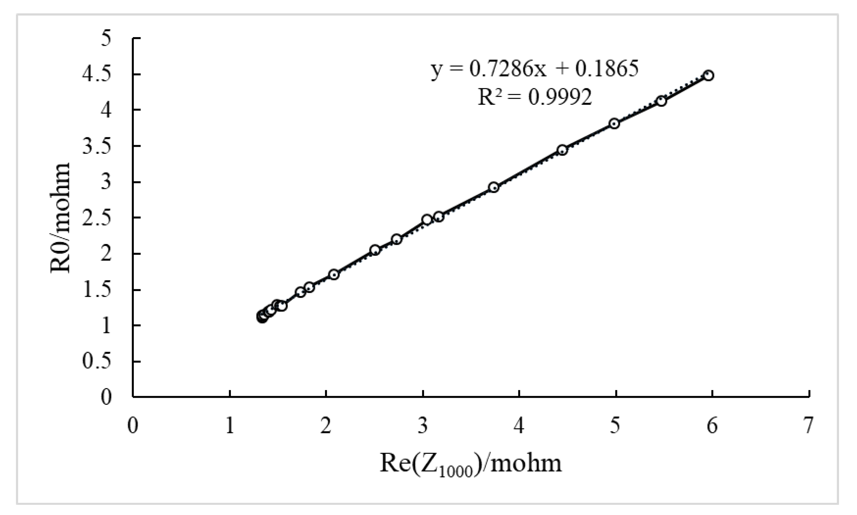 Energies 14 04833 g007 550