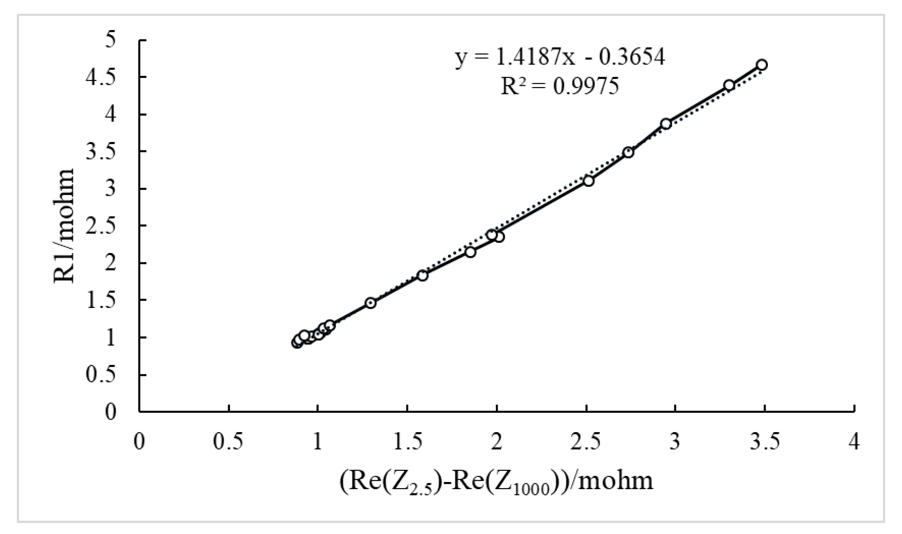 Energies 14 04833 g008 550