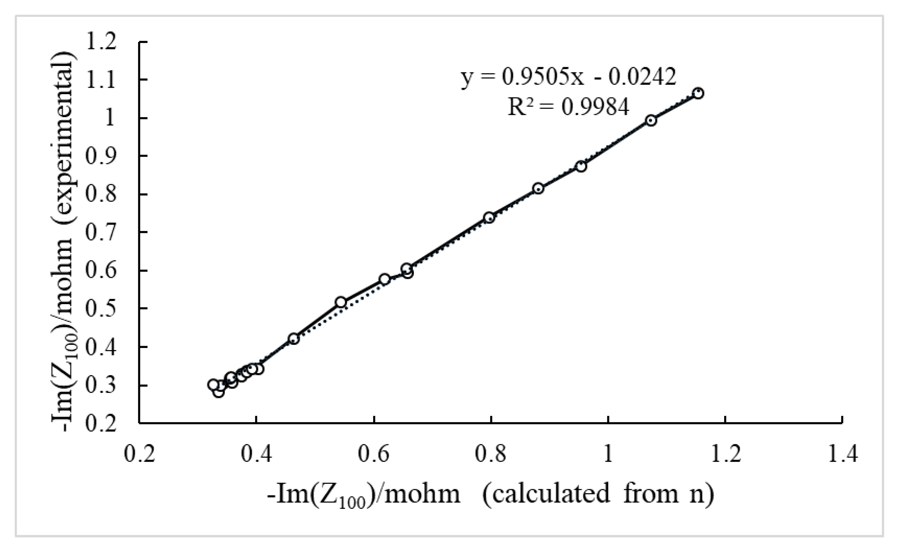 Energies 14 04833 g009 550