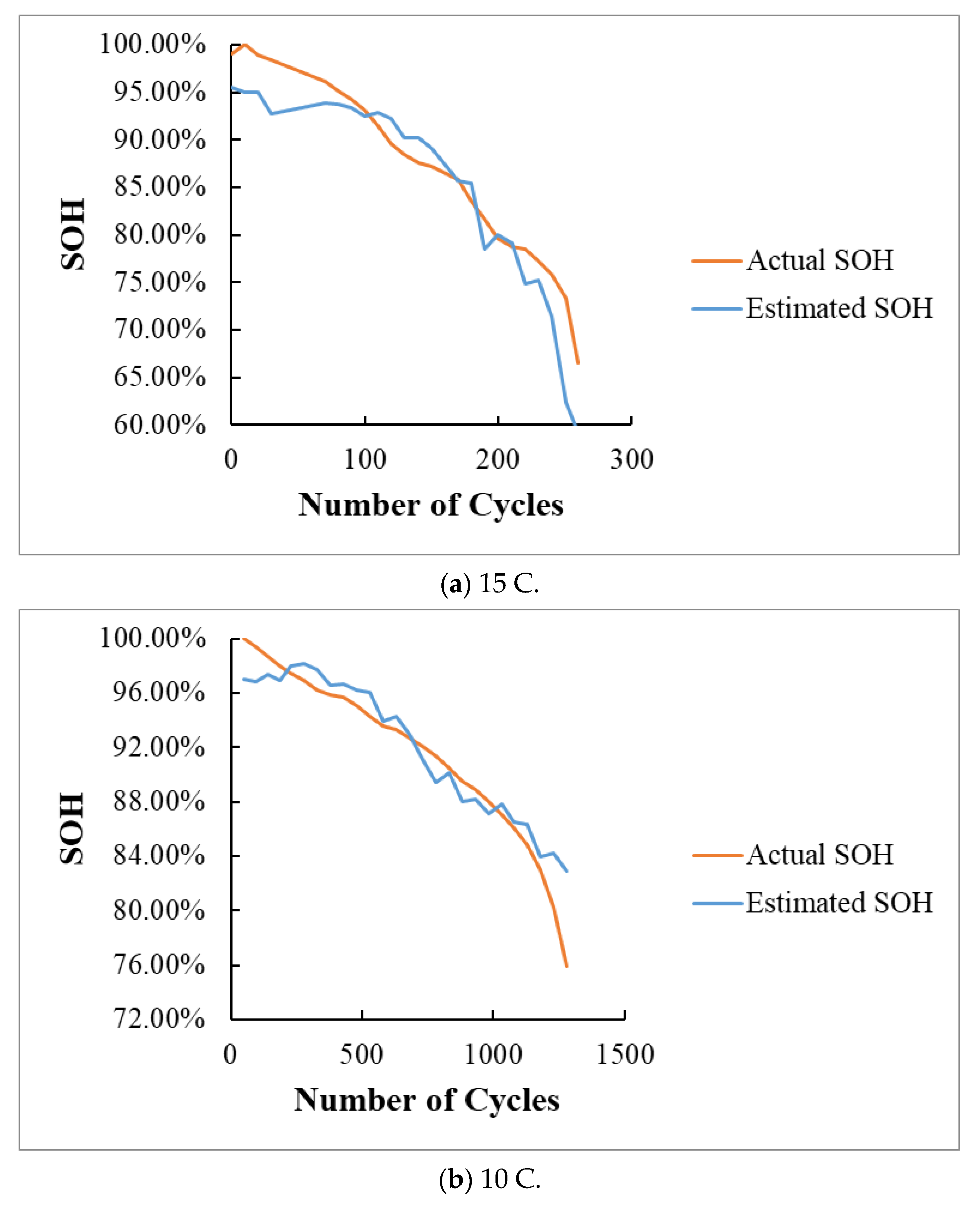Energies 14 04833 g011 550