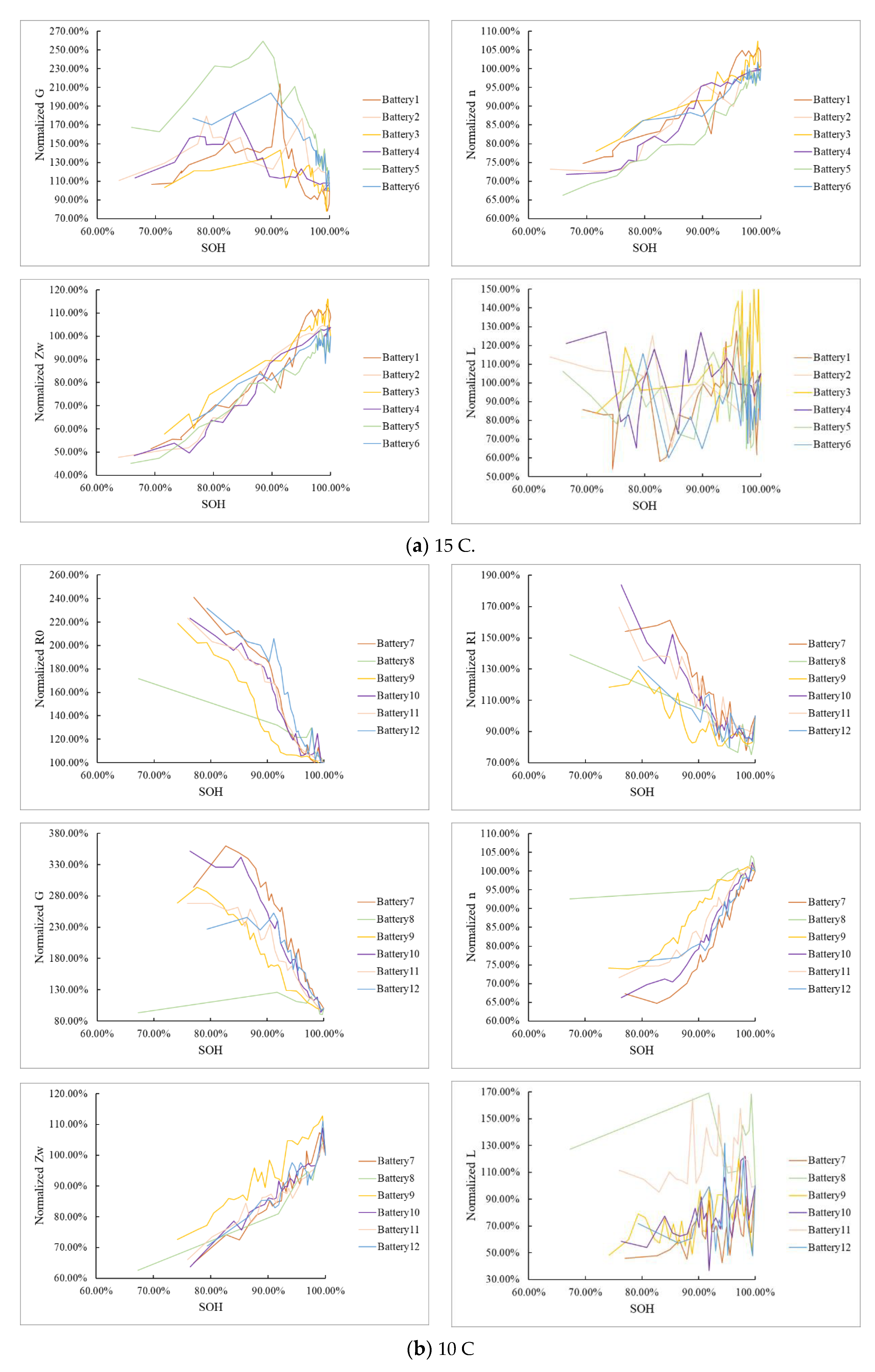 Energies 14 04833 g0a2b 550