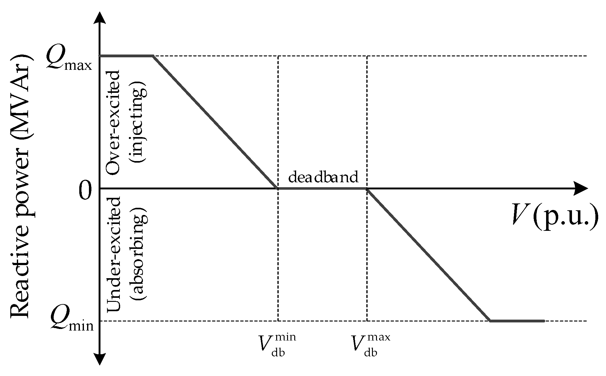 Energies 14 04834 g002