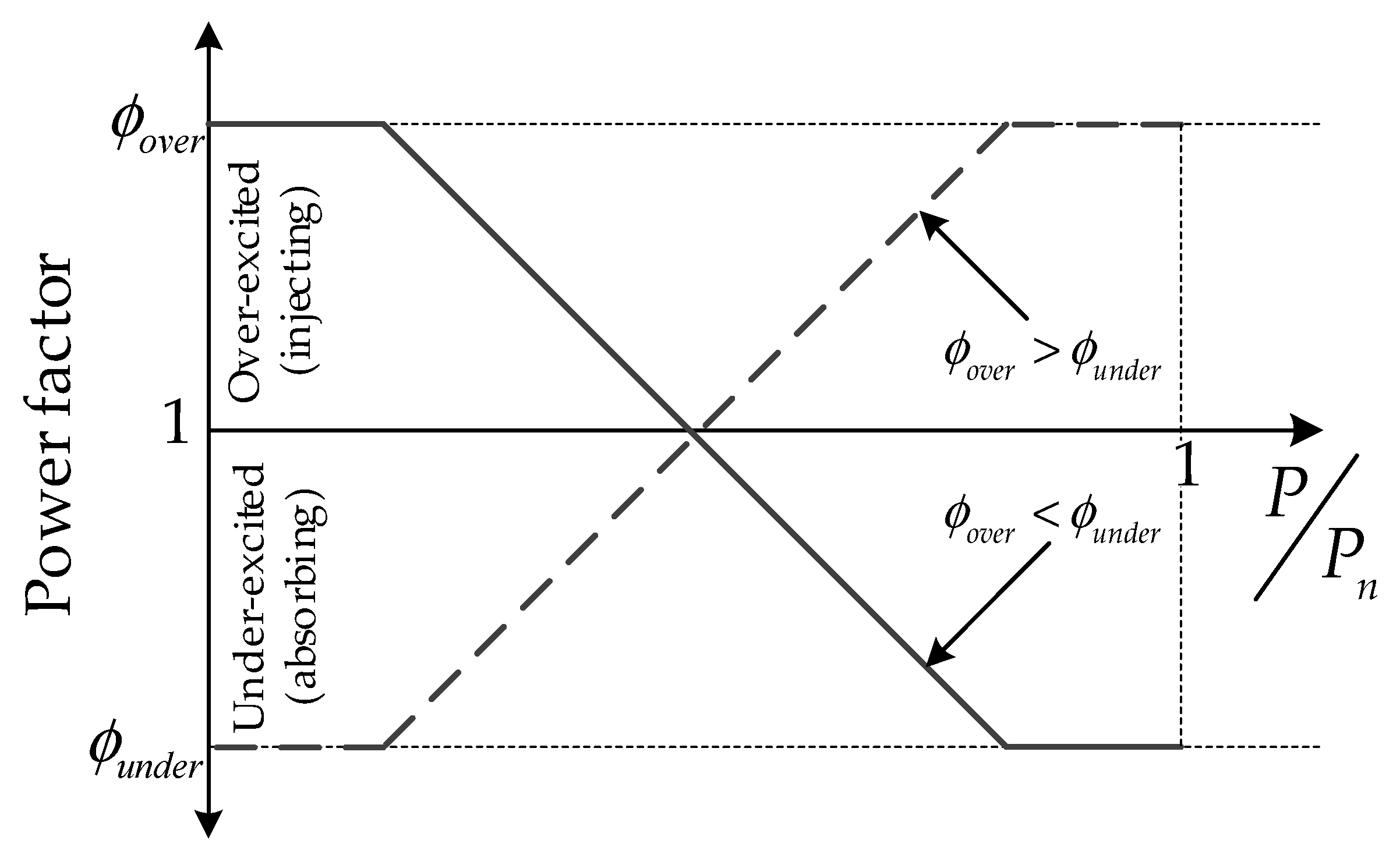 Energies 14 04834 g003