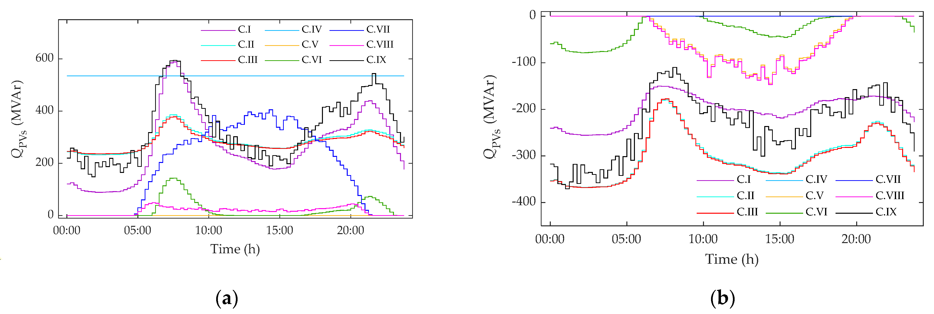 Energies 14 04834 g005