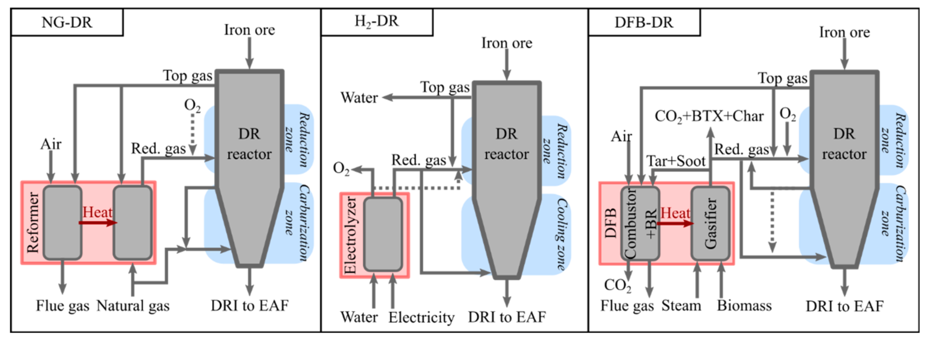 洋書 Natural Gas Processing Production of Negative-Emissions Steel Using a Reducing Gas