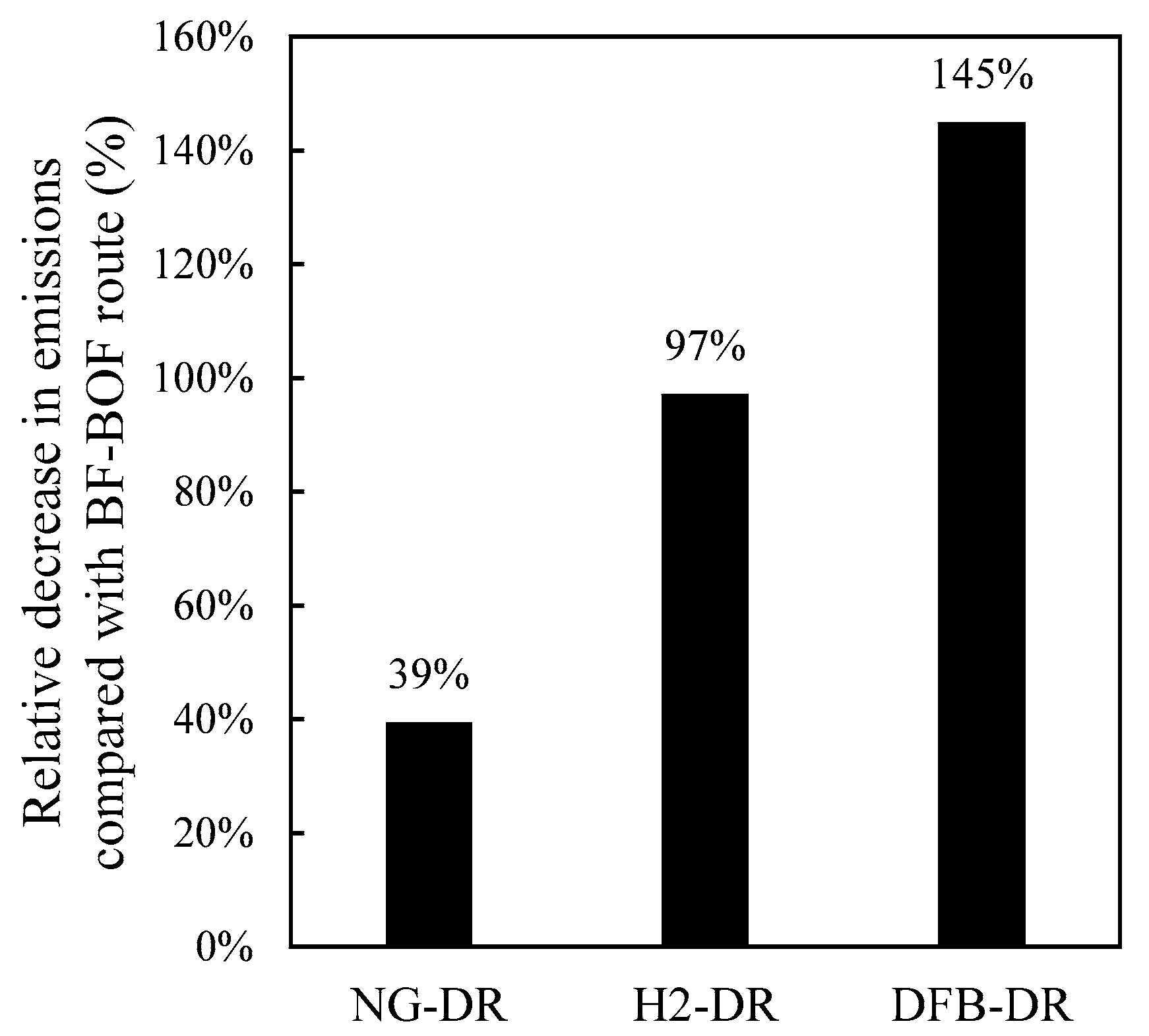 Energies 14 04835 g005 550