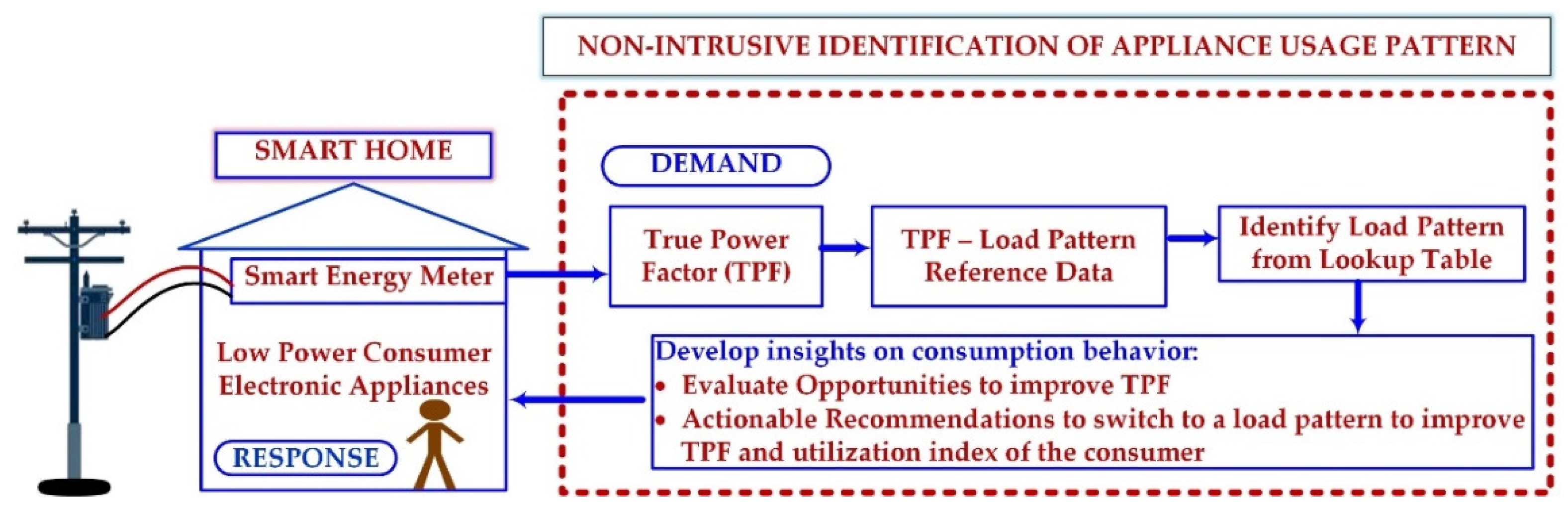 Energies 14 04837 g001 550