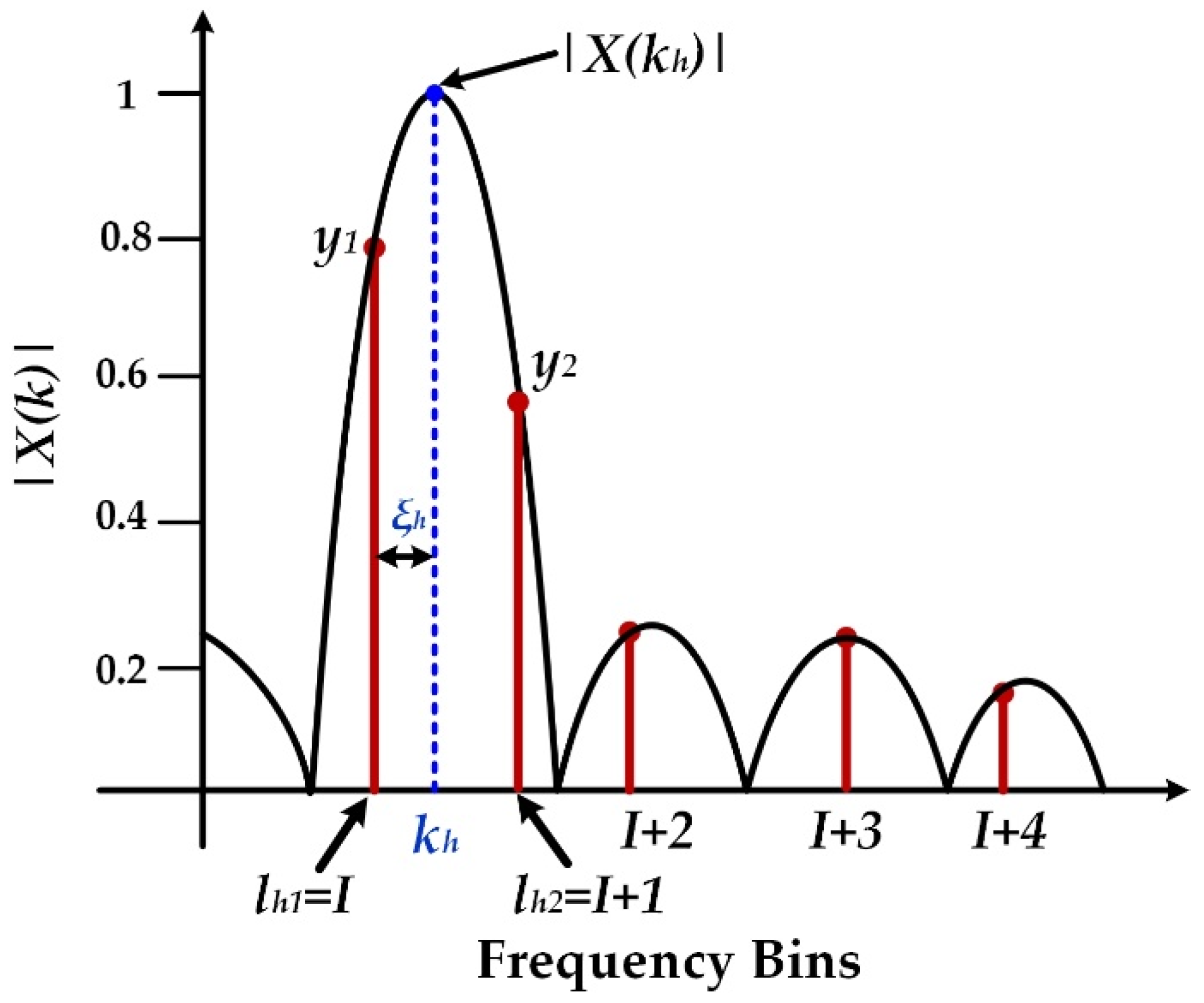 Energies 14 04837 g002 550