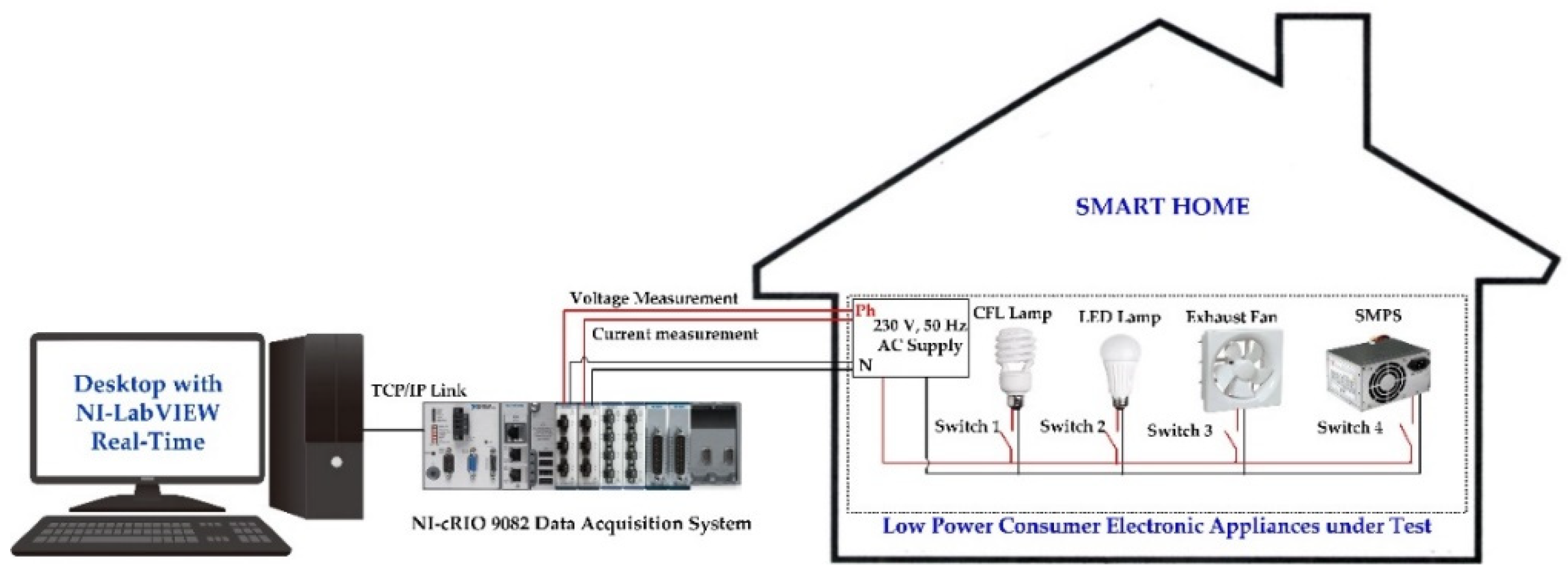 Energies 14 04837 g003 550