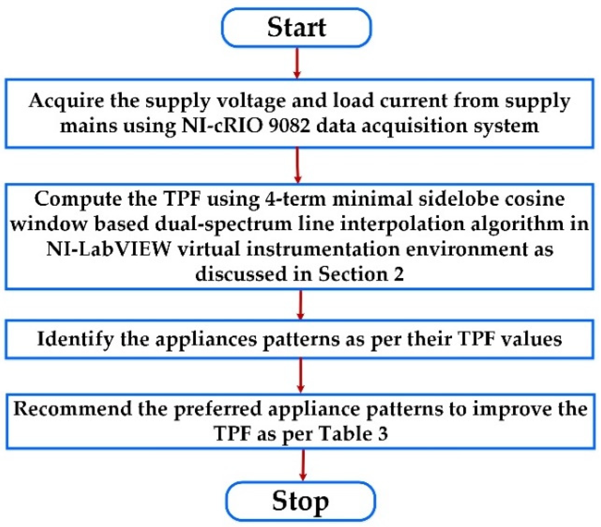 Energies 14 04837 g004 550