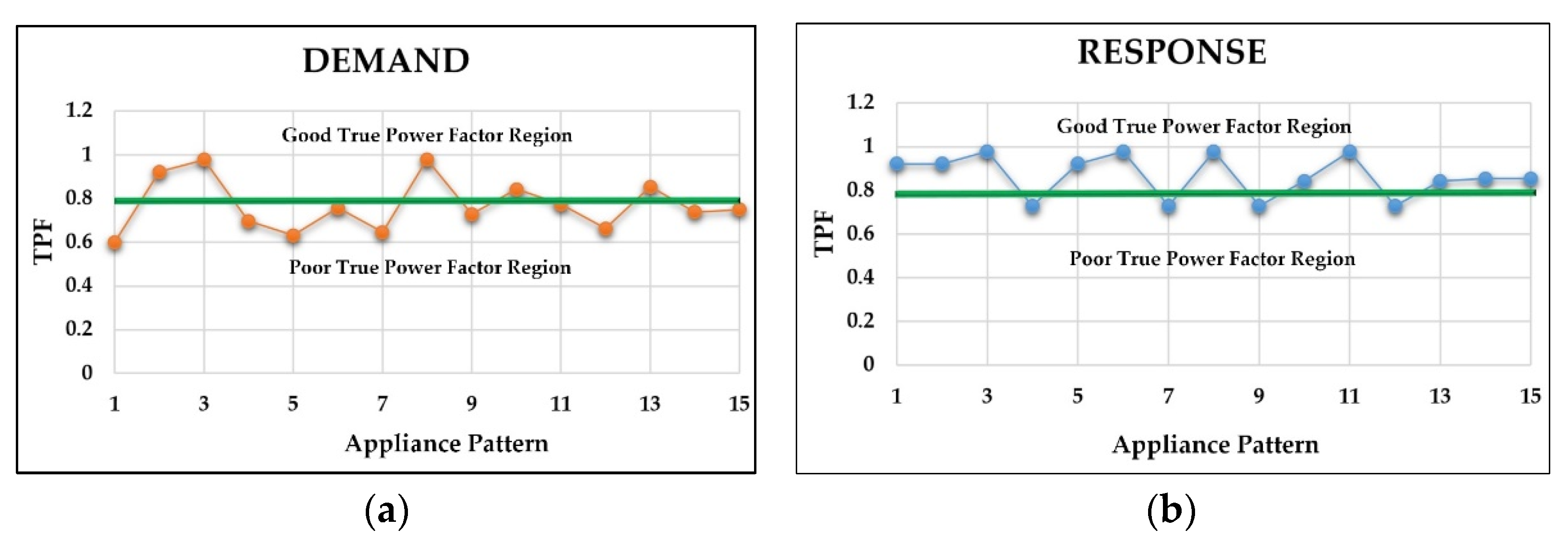 Energies 14 04837 g009 550