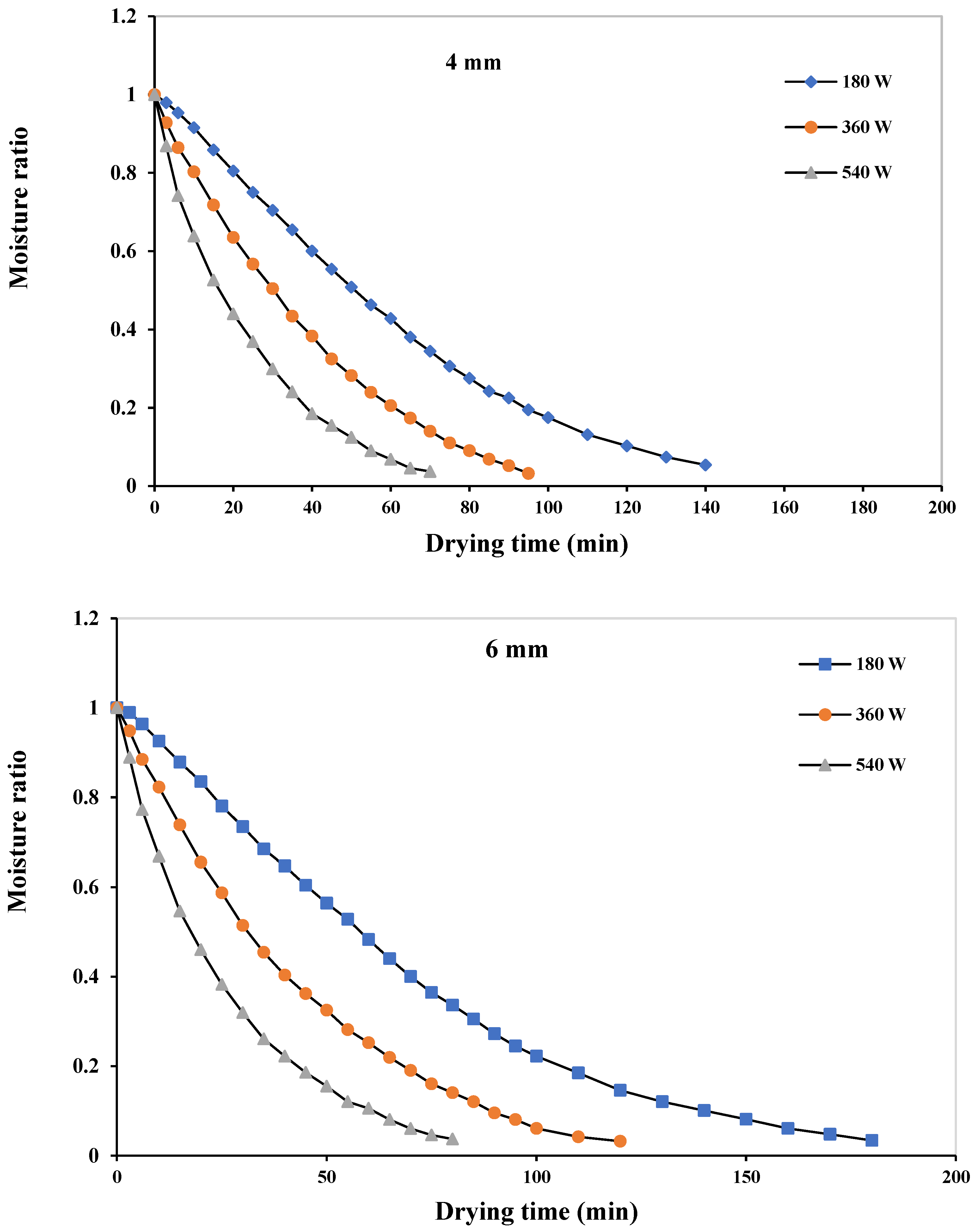 Energies 14 04838 g001b 550