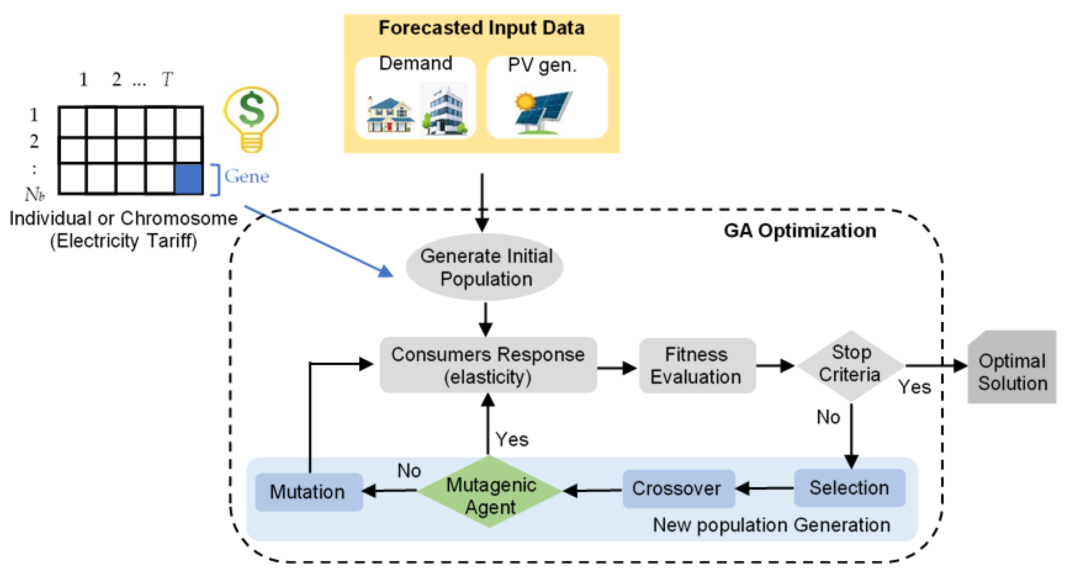 Energies 14 04839 g001 550