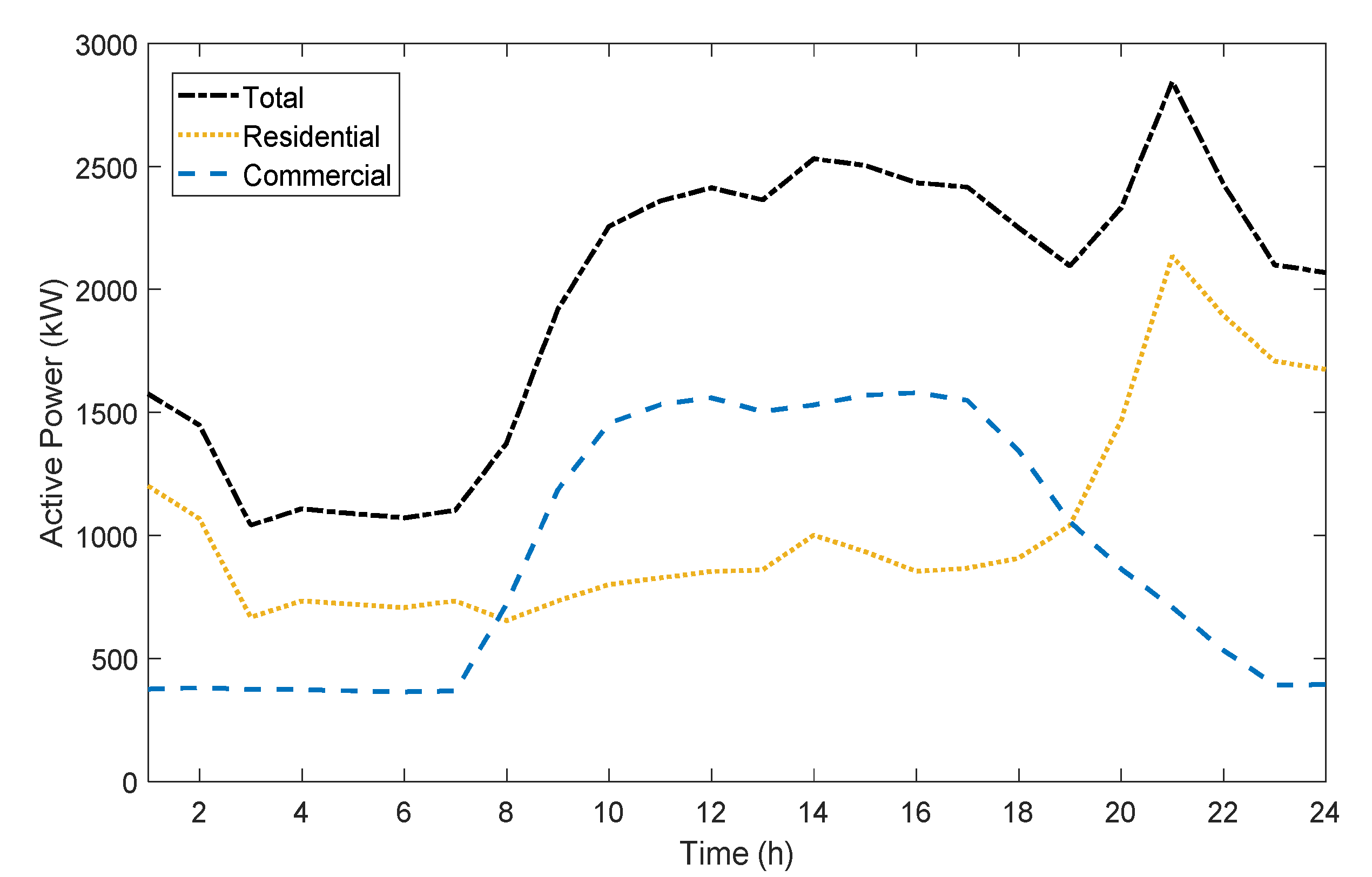 Energies 14 04839 g003 550
