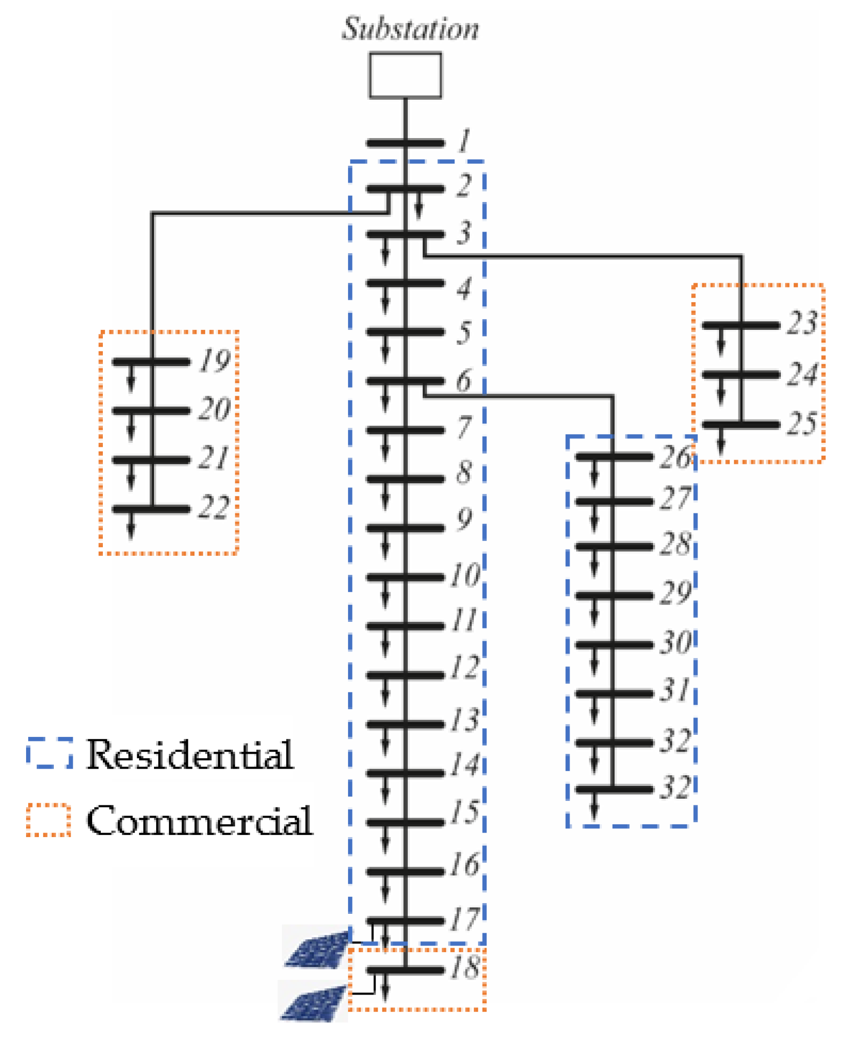 Energies 14 04839 g005 550