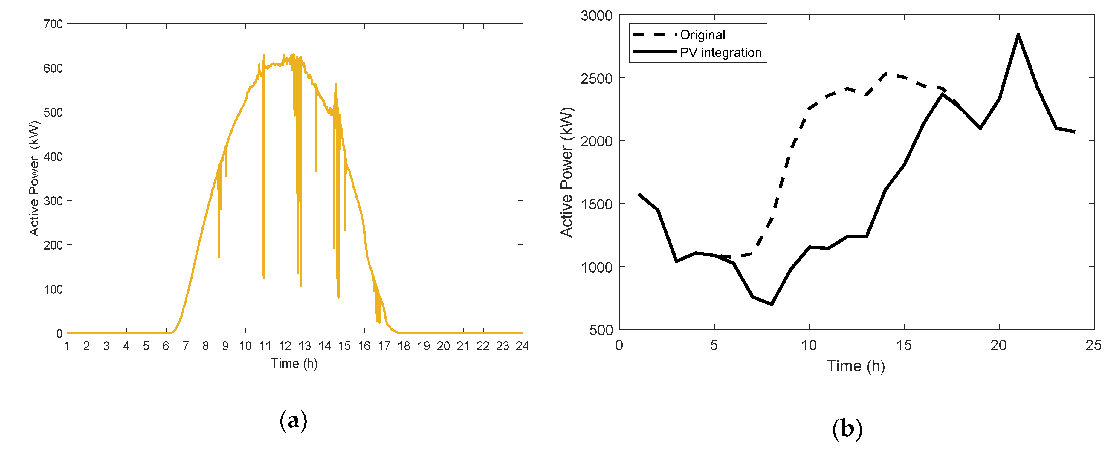 Energies 14 04839 g006 550