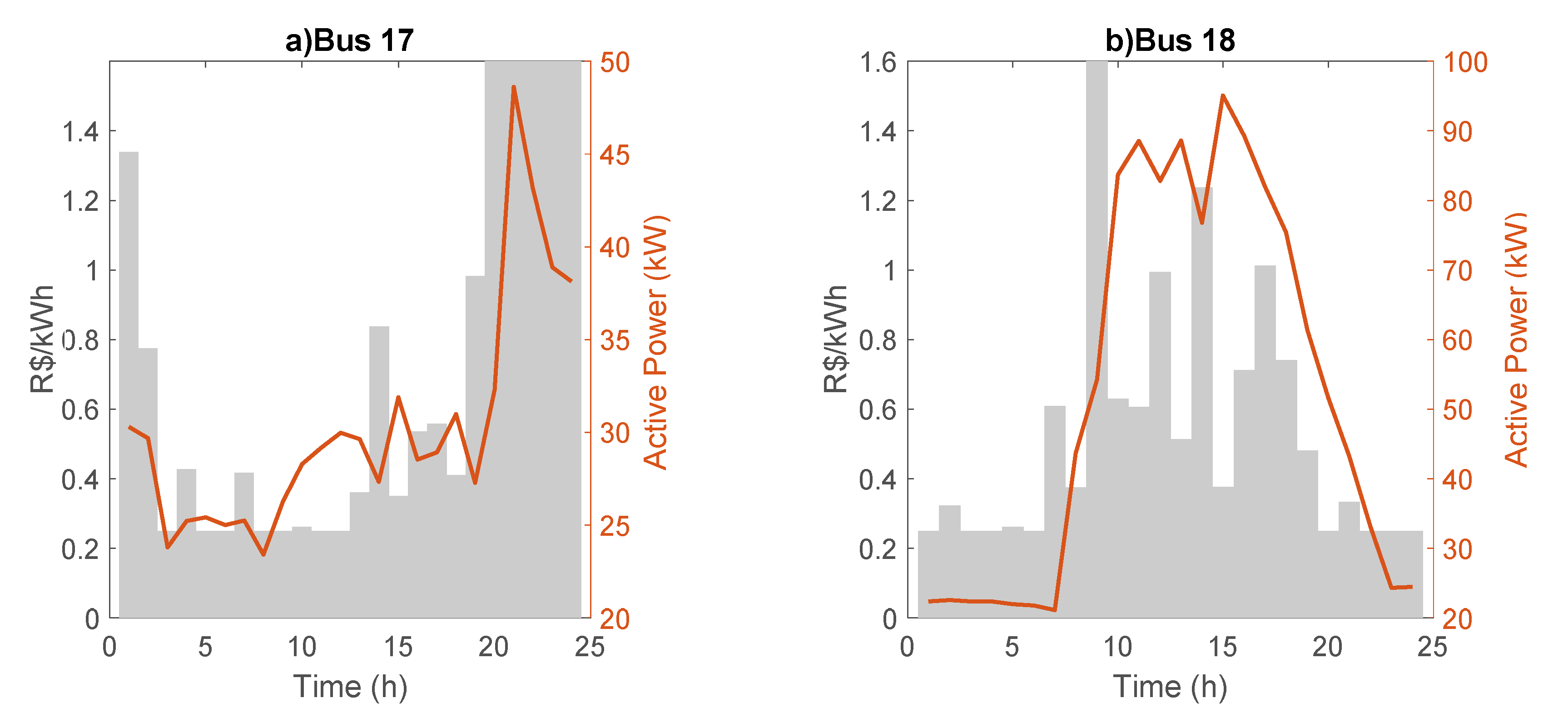 Energies 14 04839 g008 550