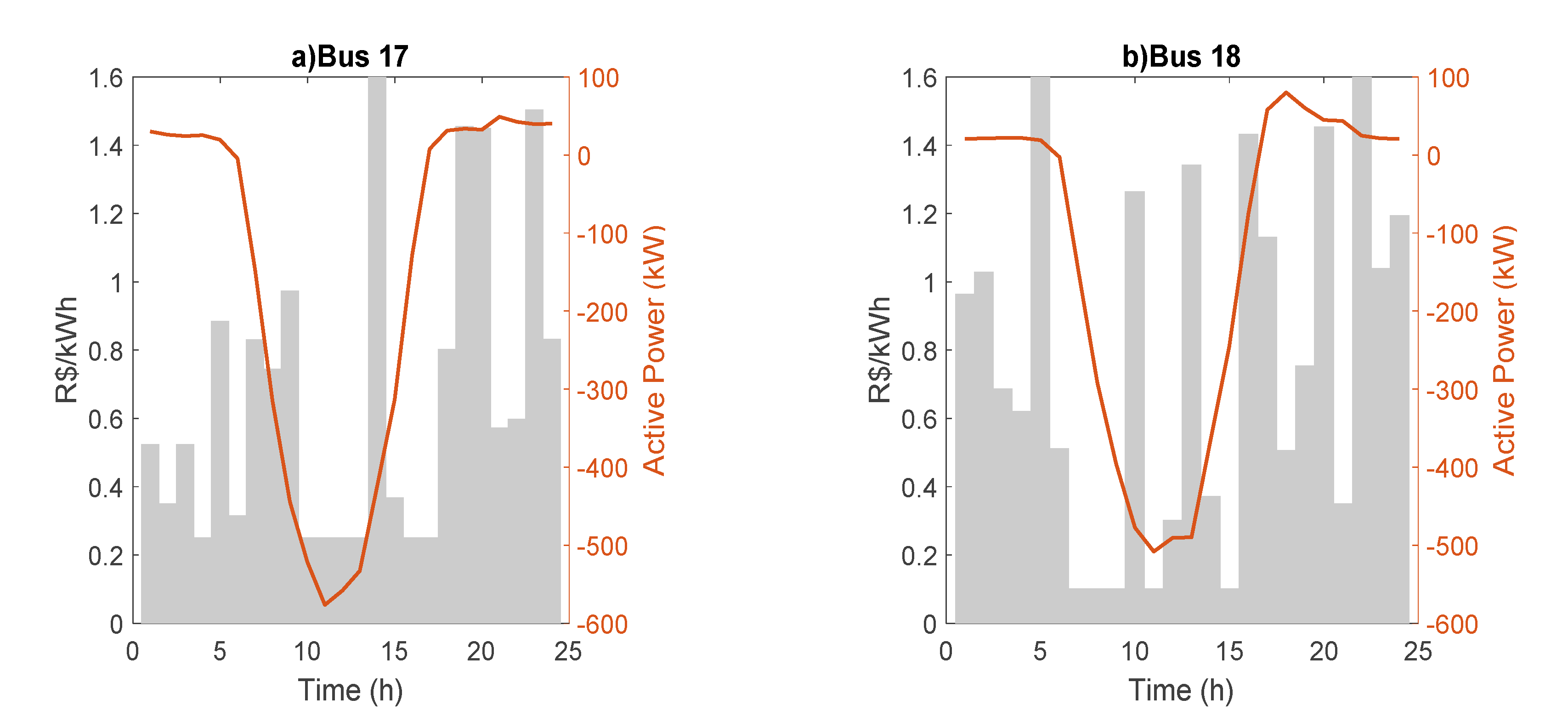 Energies 14 04839 g010 550