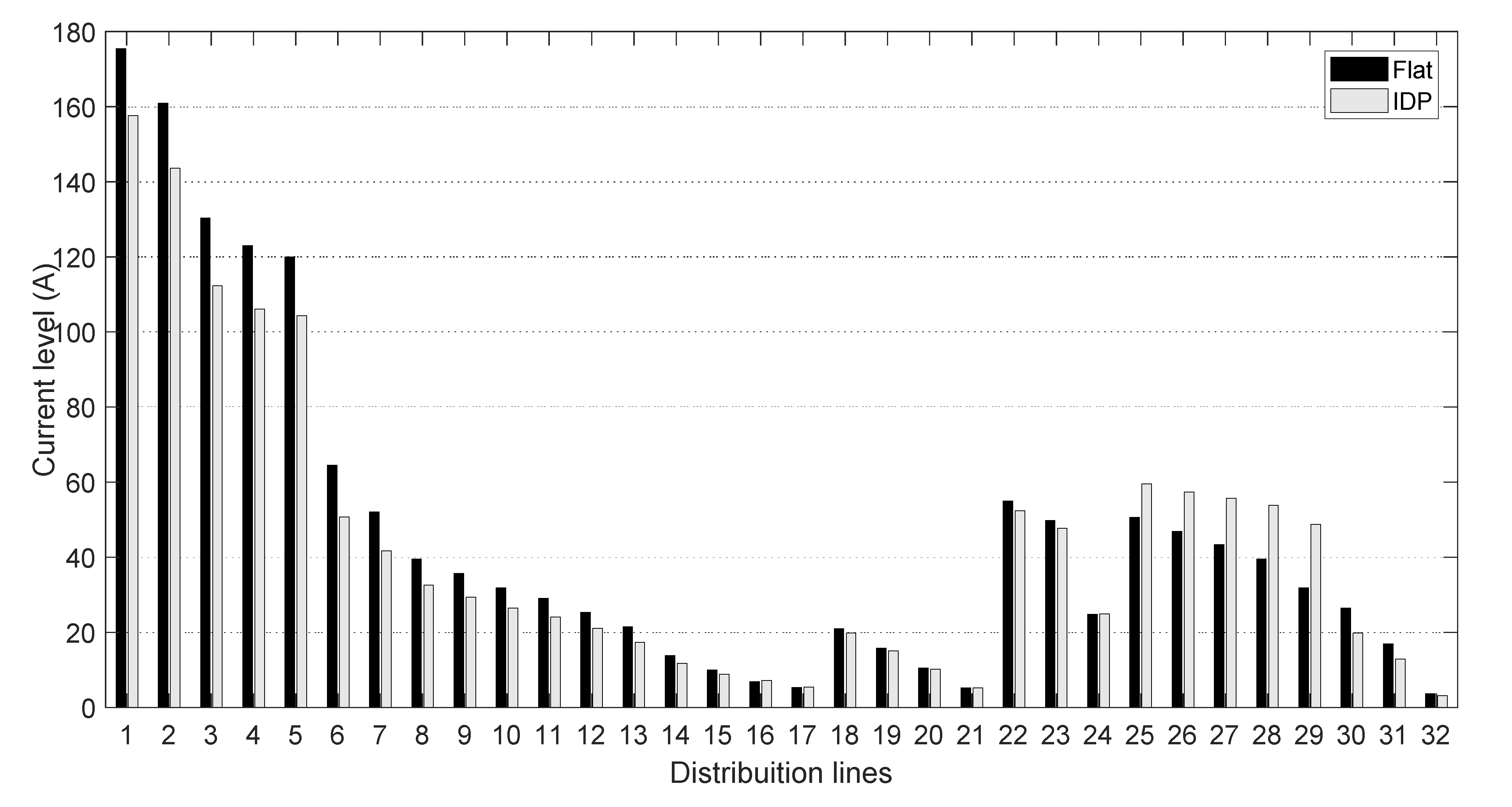Energies 14 04839 g011 550