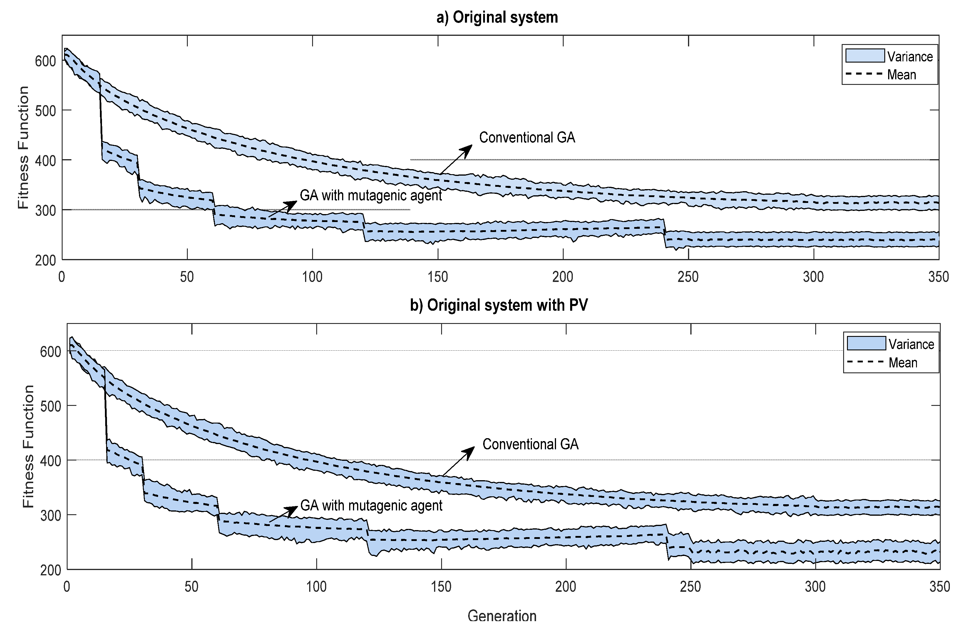 Energies 14 04839 g014 550