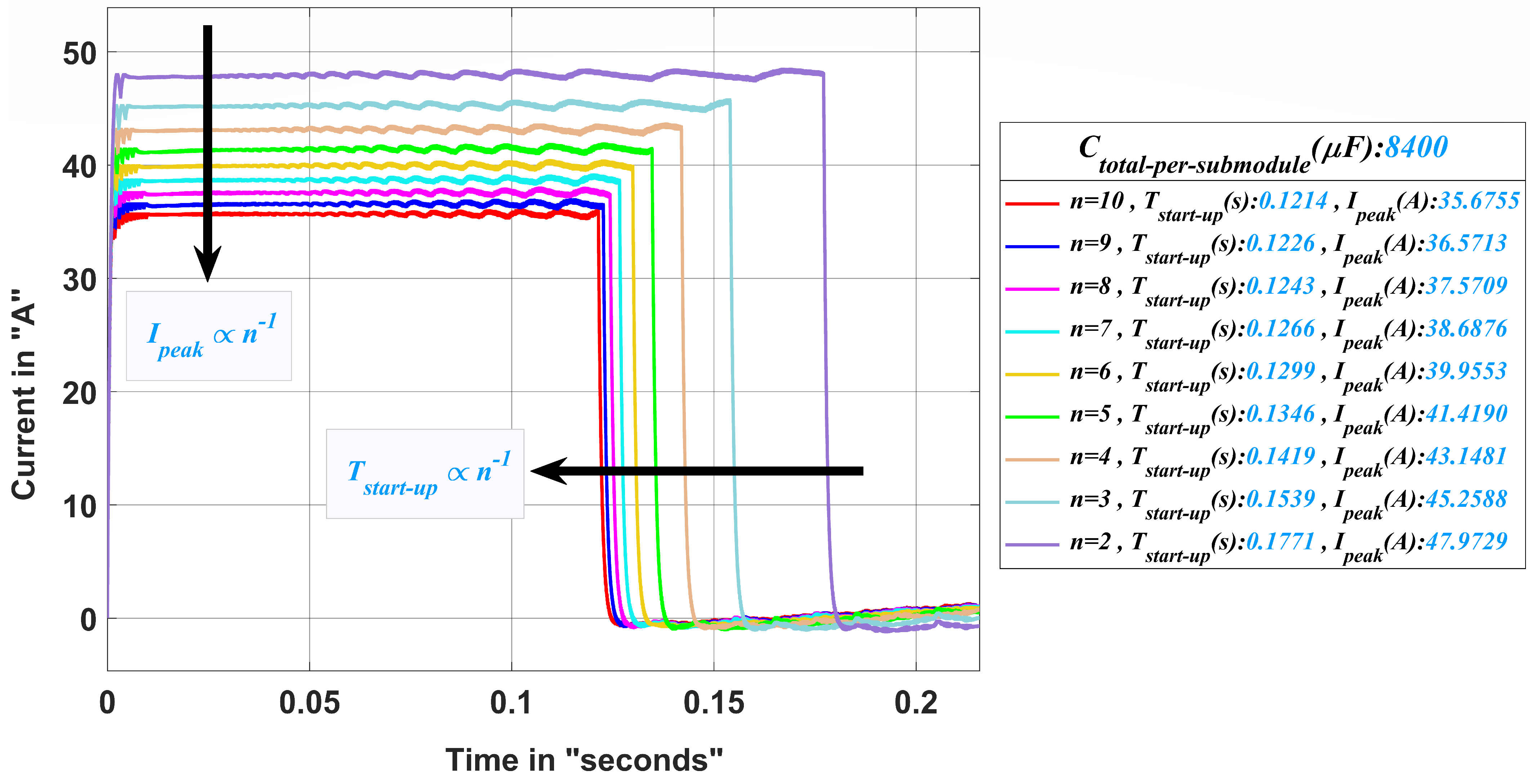 Energies 14 04840 g007 550