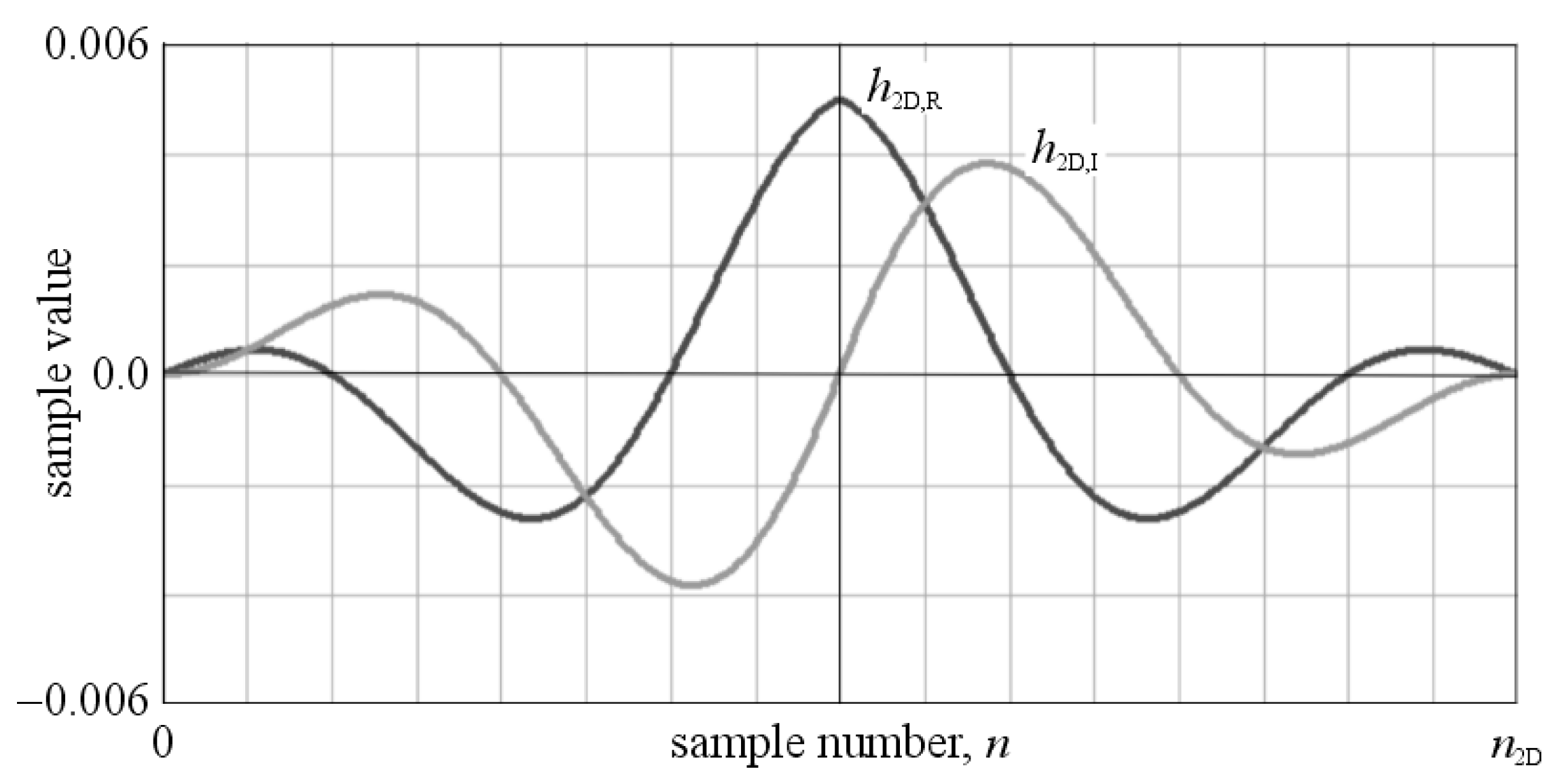Energies 14 04842 g003 550
