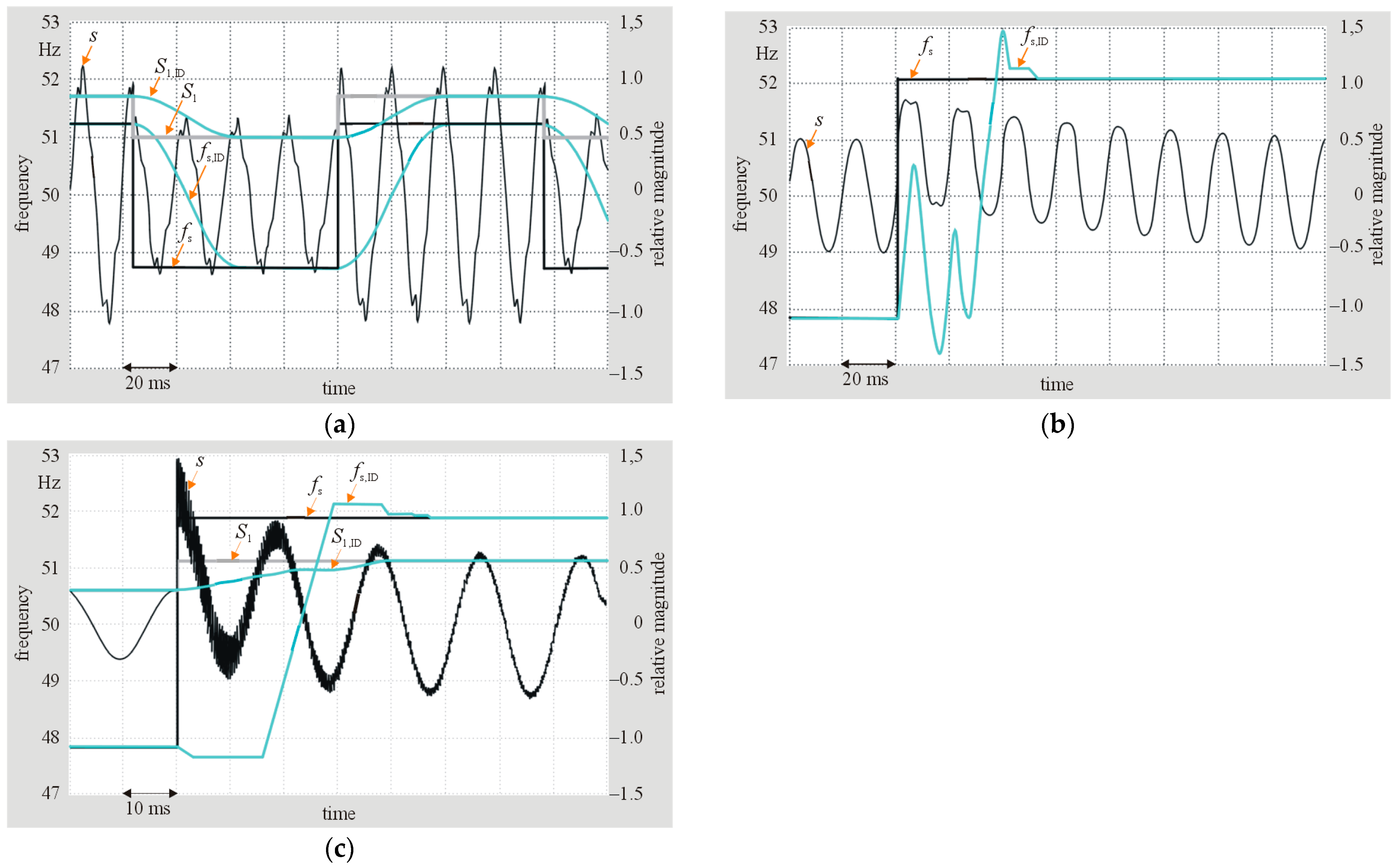 Energies 14 04842 g008 550