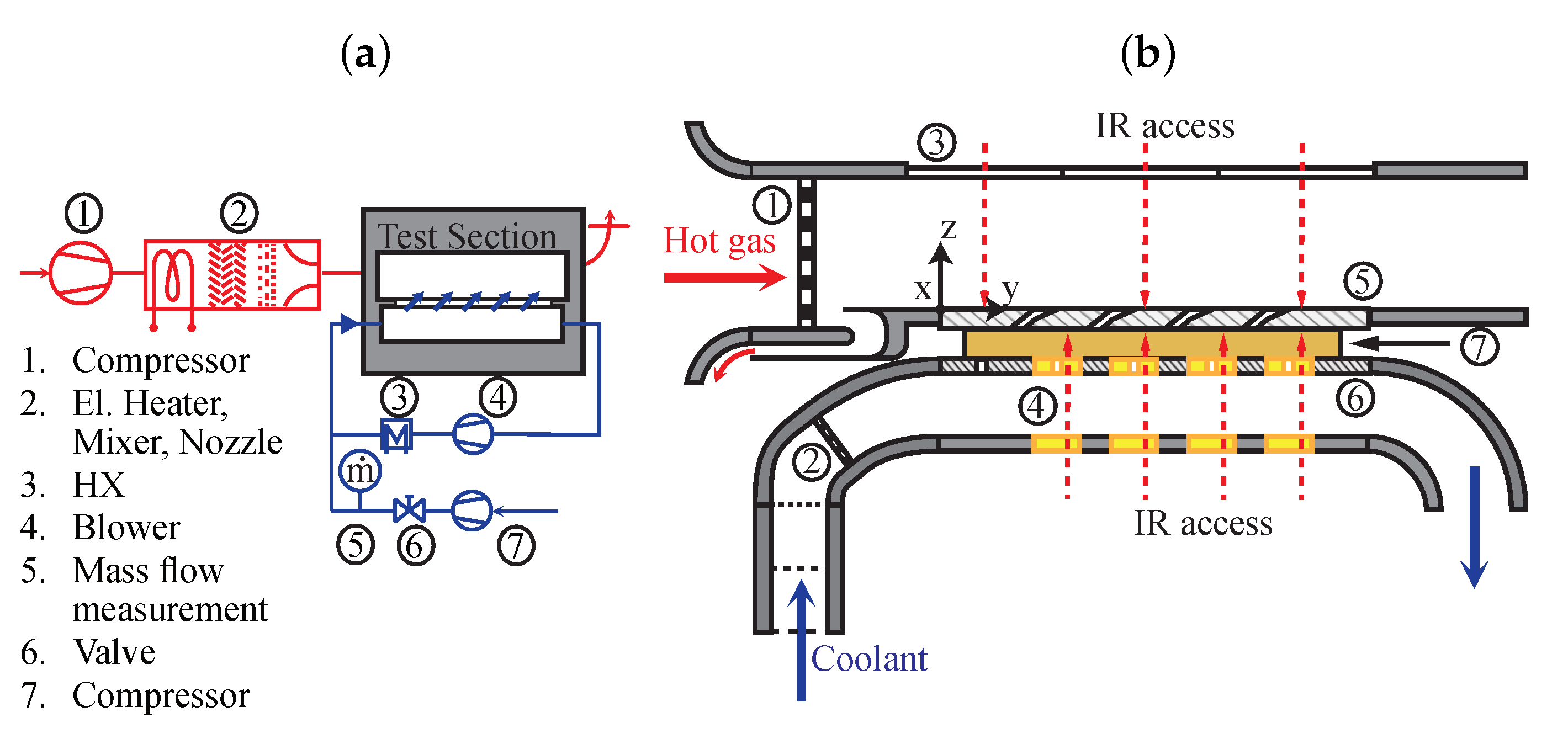 Energies 14 04843 g002