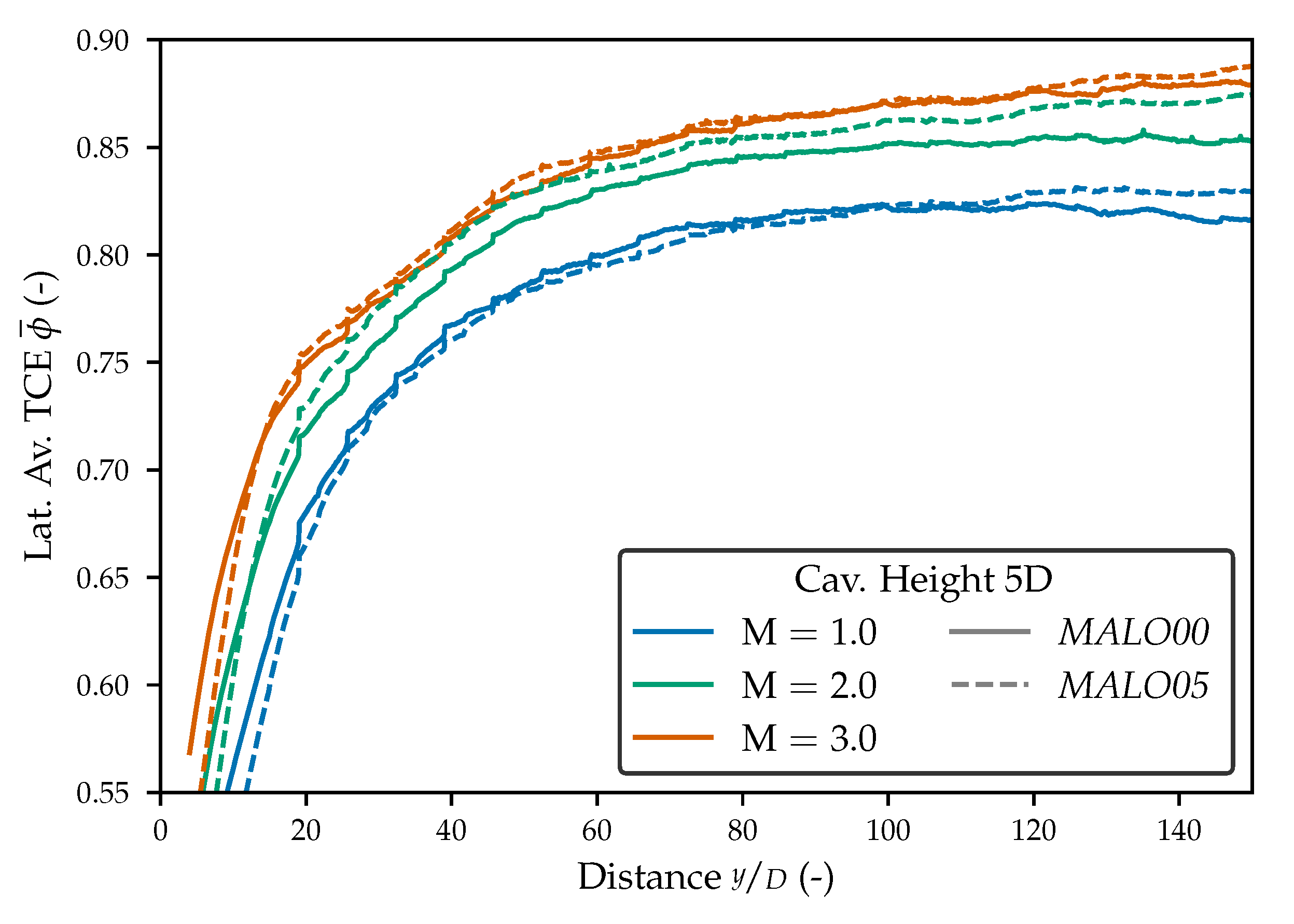 Energies 14 04843 g005