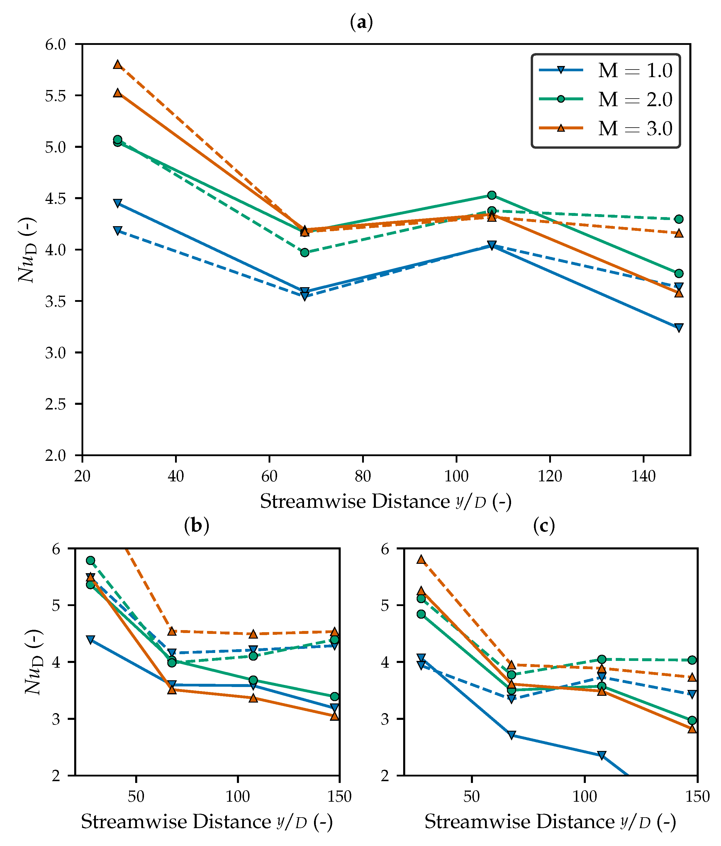 Energies 14 04843 g007