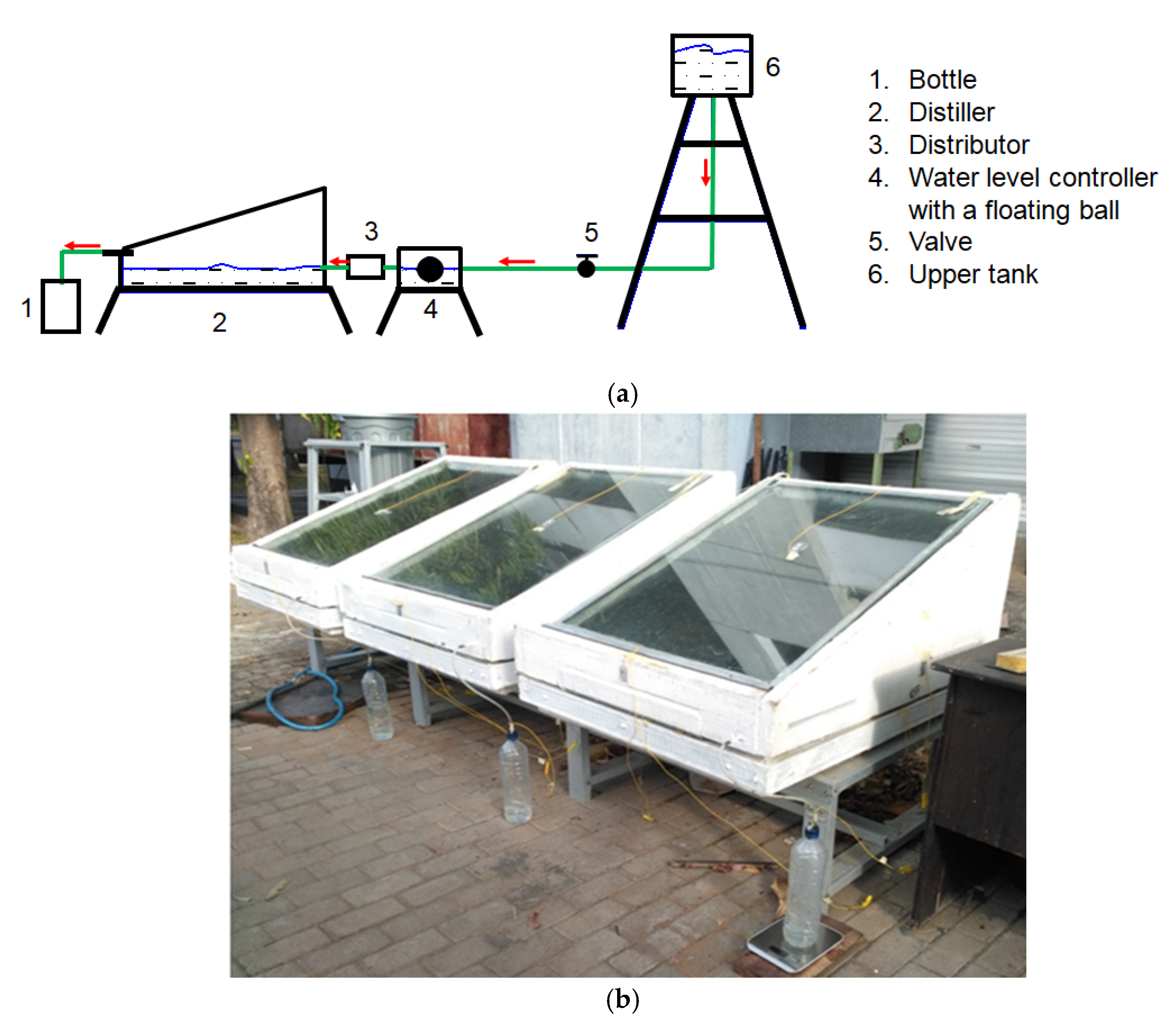 Energies 14 04844 g001 550