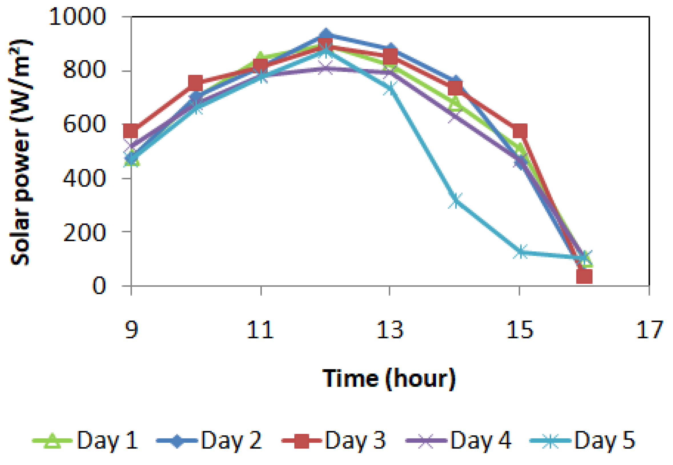 Energies 14 04844 g003 550