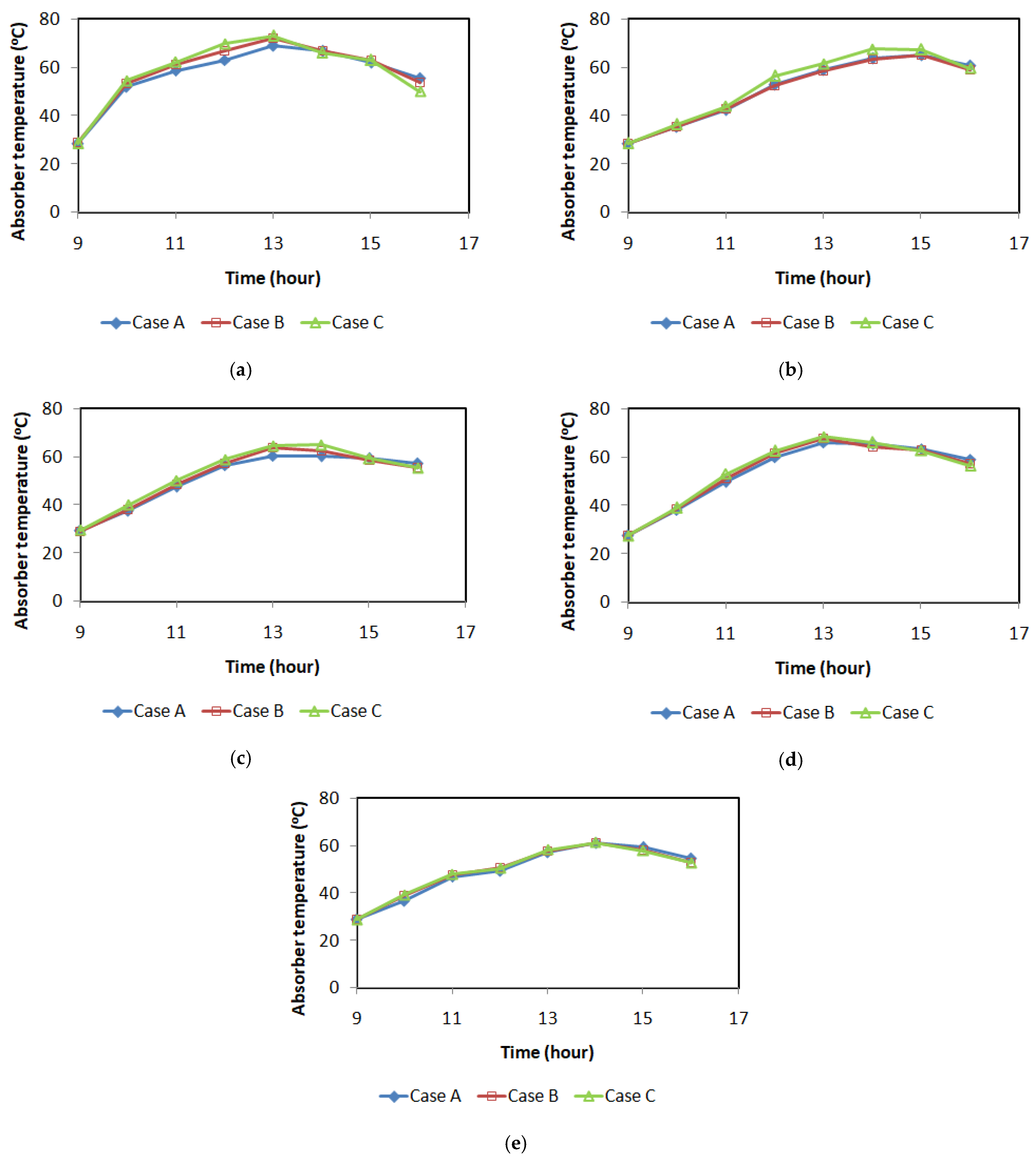 Energies 14 04844 g004 550