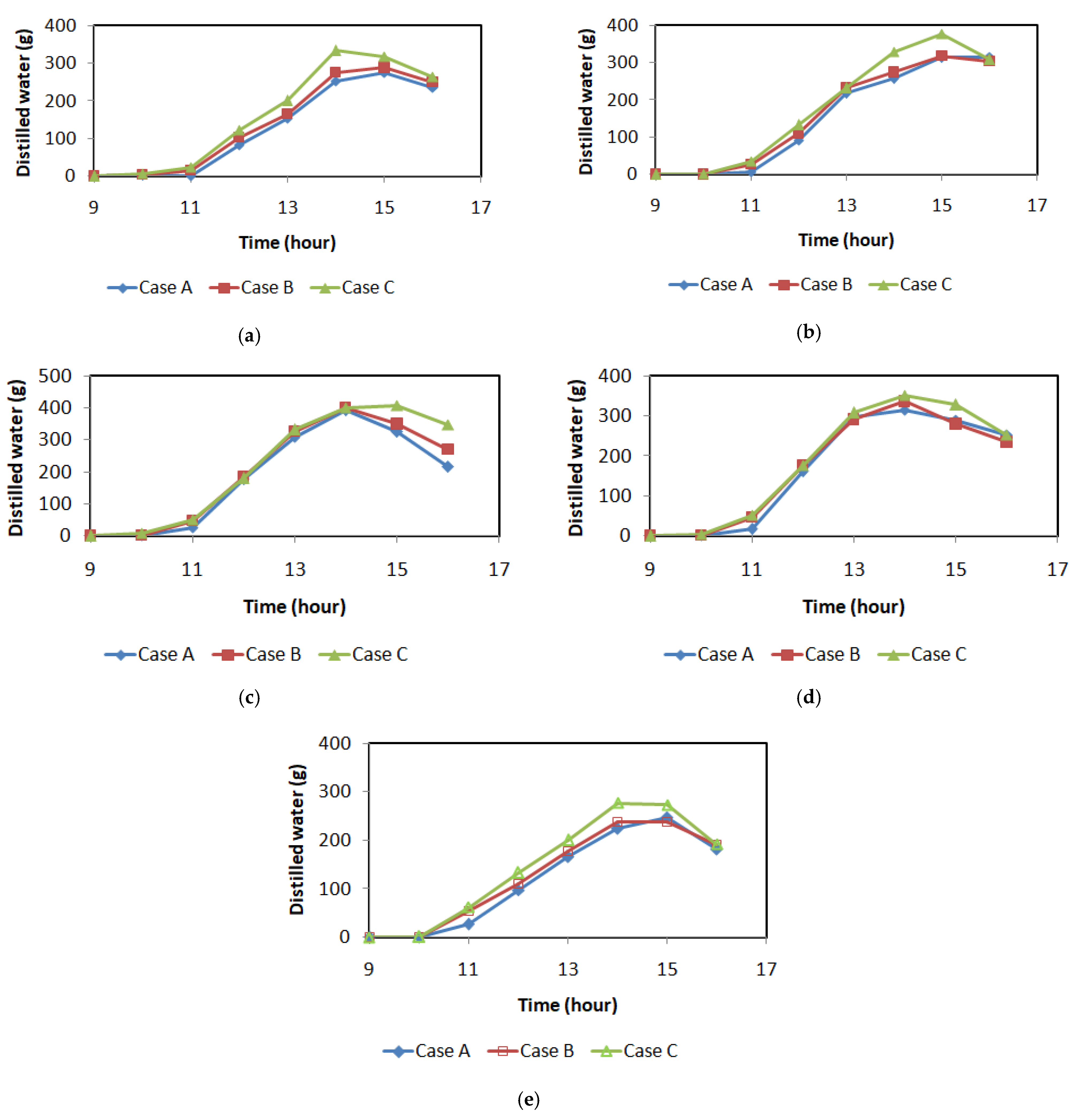 Energies 14 04844 g006 550