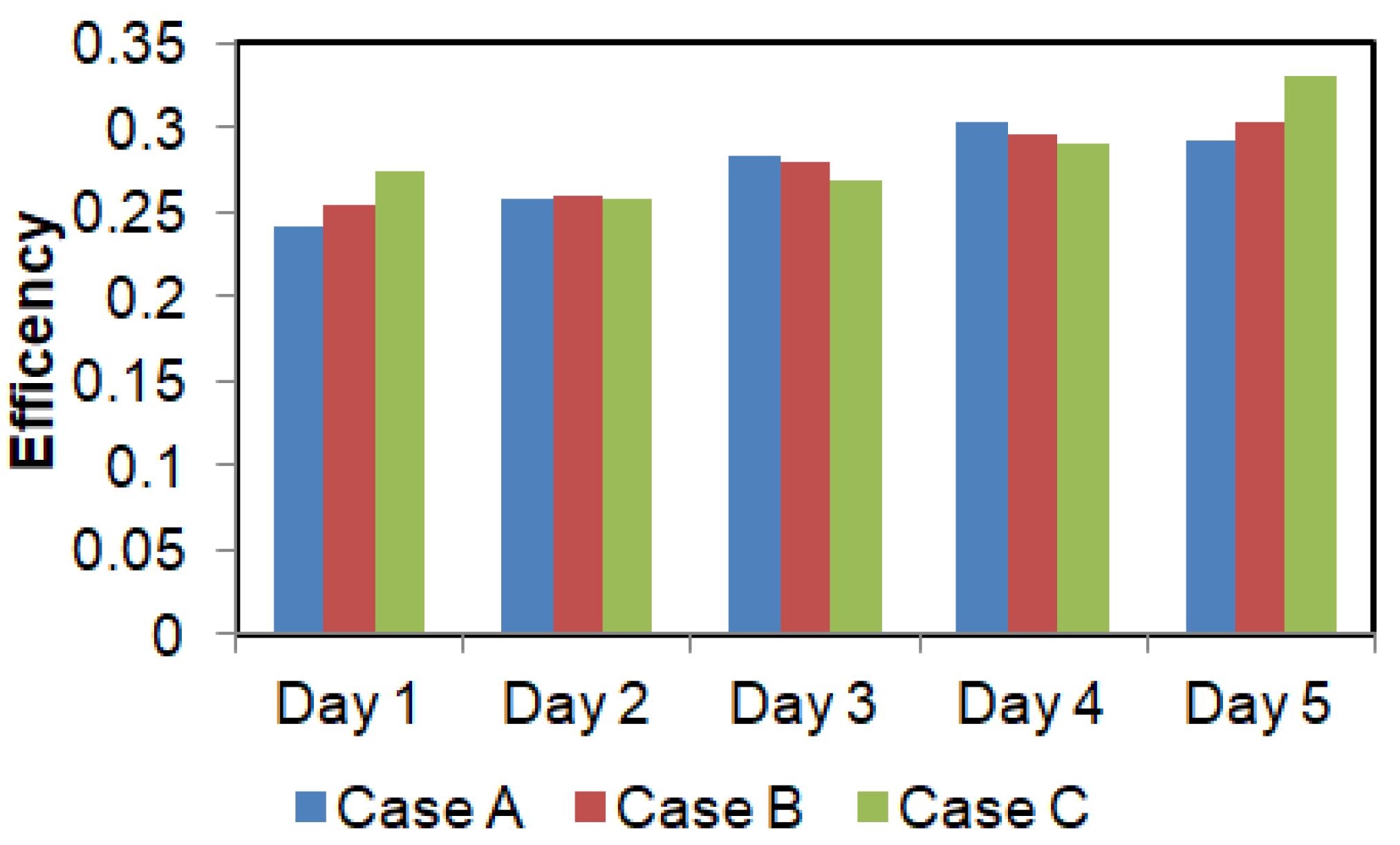 Energies 14 04844 g008 550