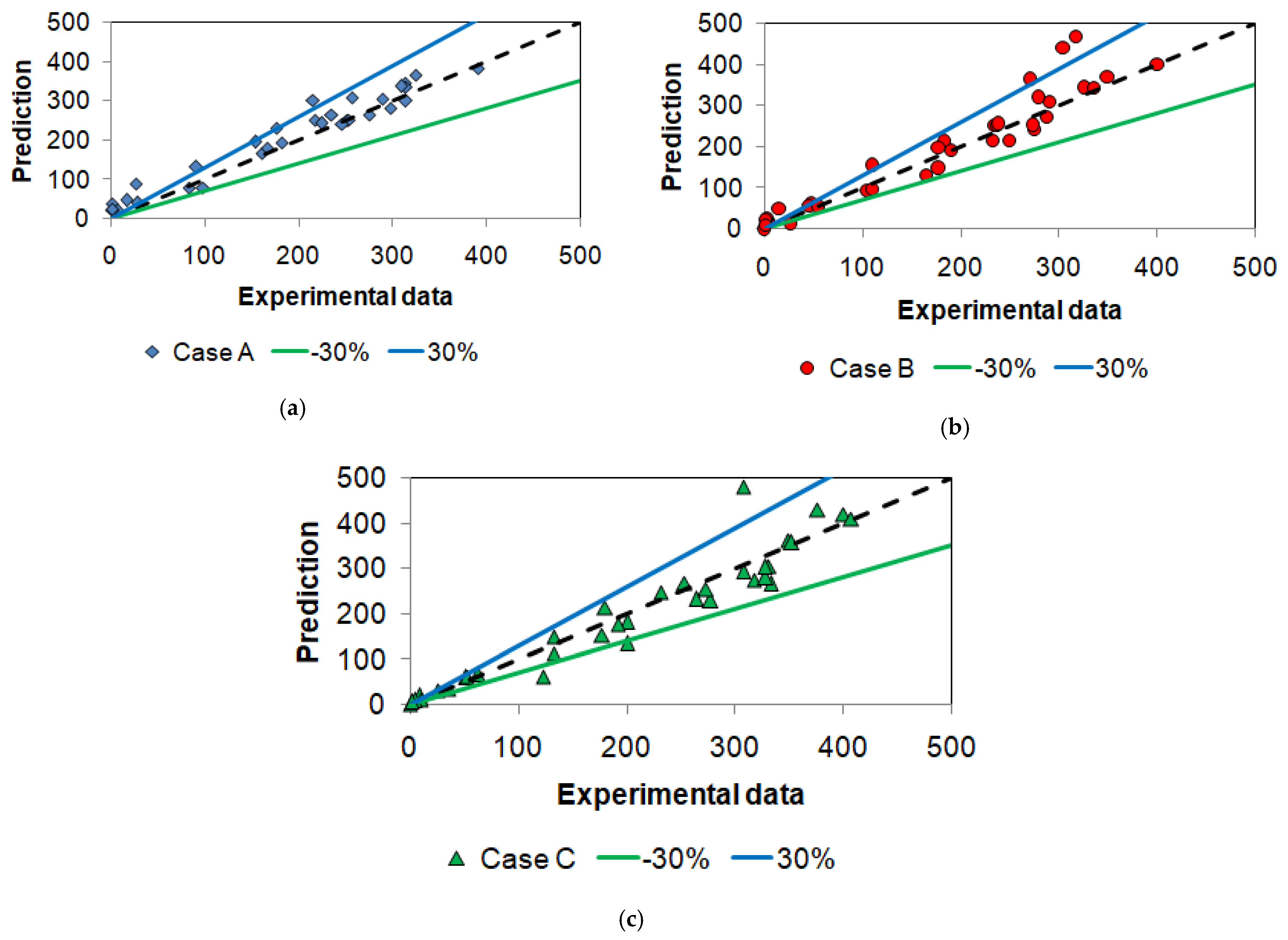 Energies 14 04844 g009 550