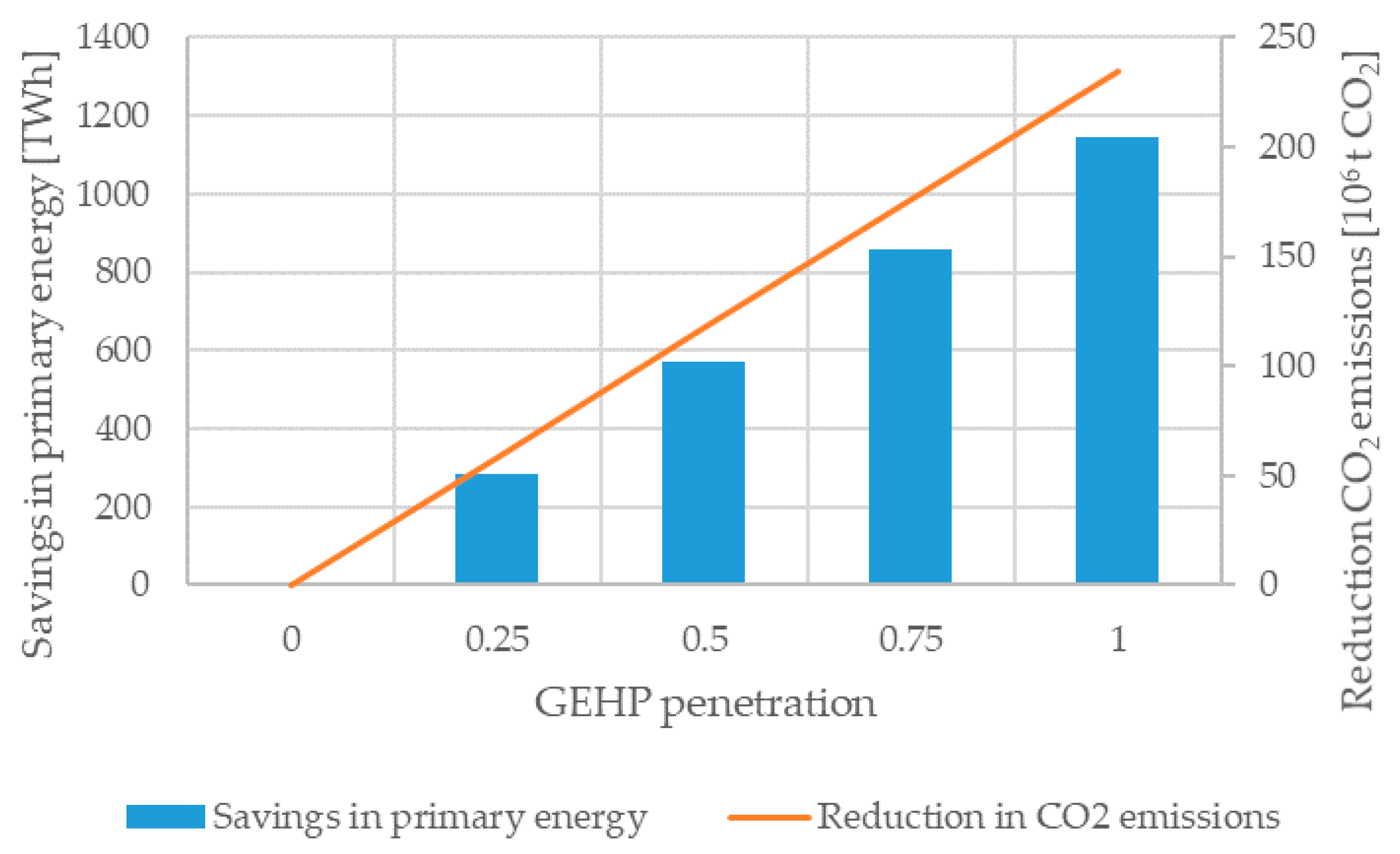 Energies 14 04845 g001
