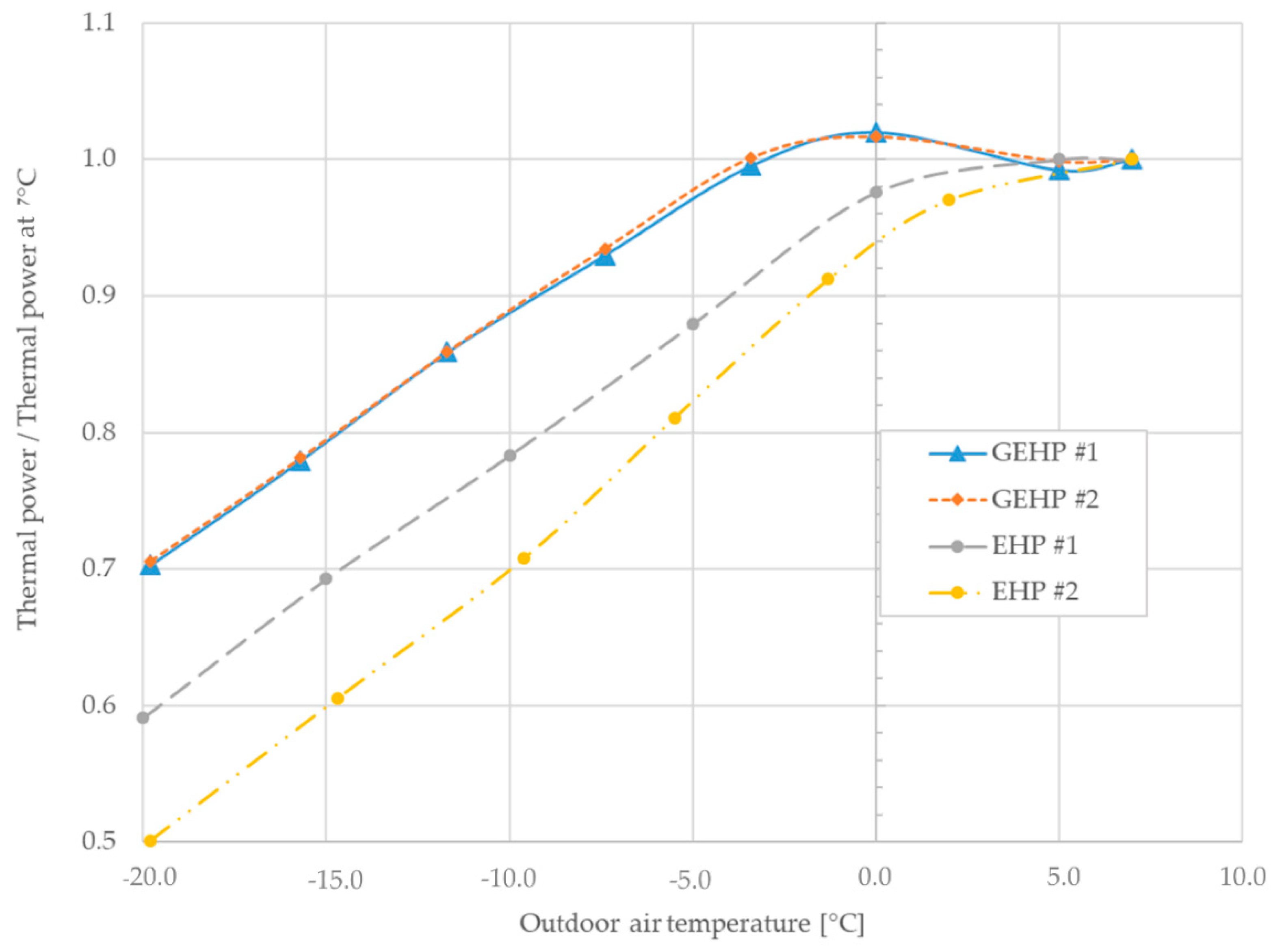 Energies 14 04845 g004