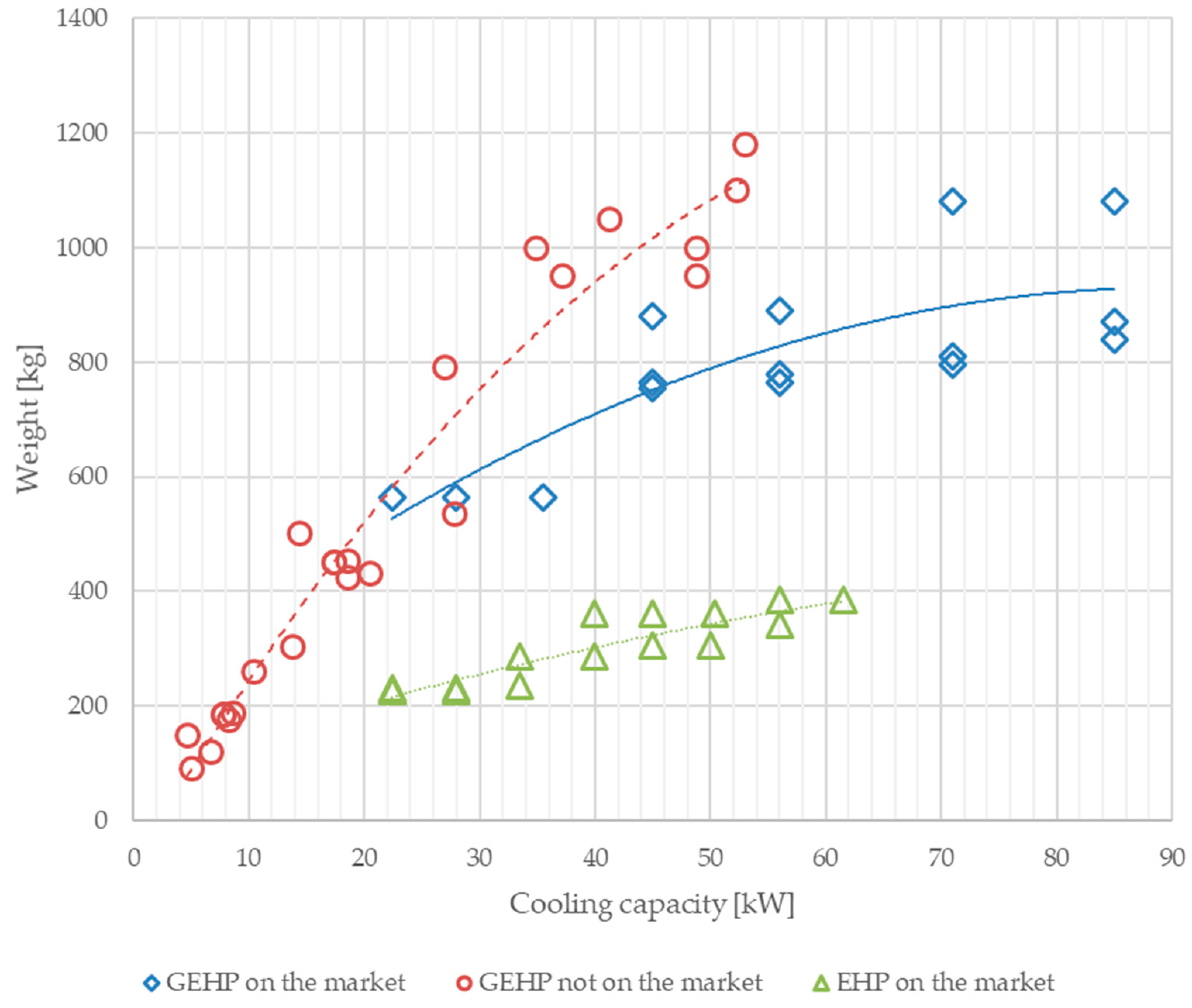 Energies 14 04845 g007