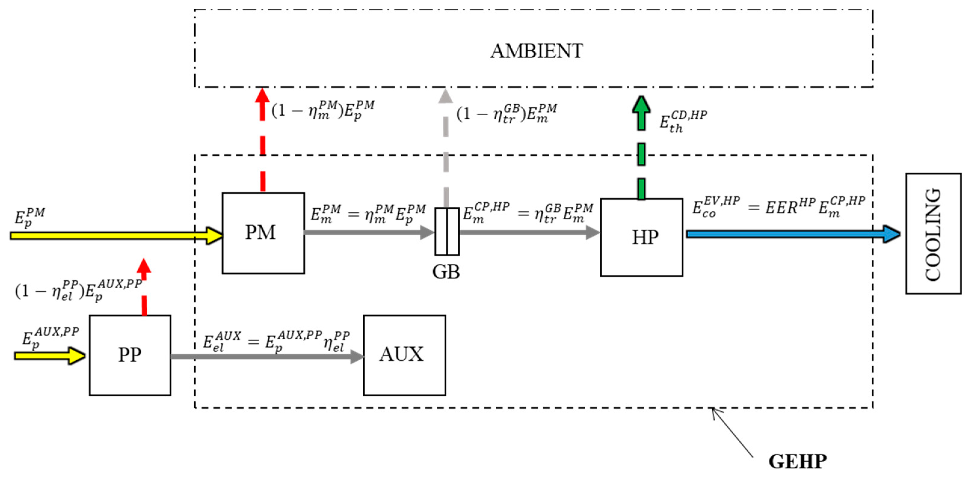 Energies 14 04845 g011
