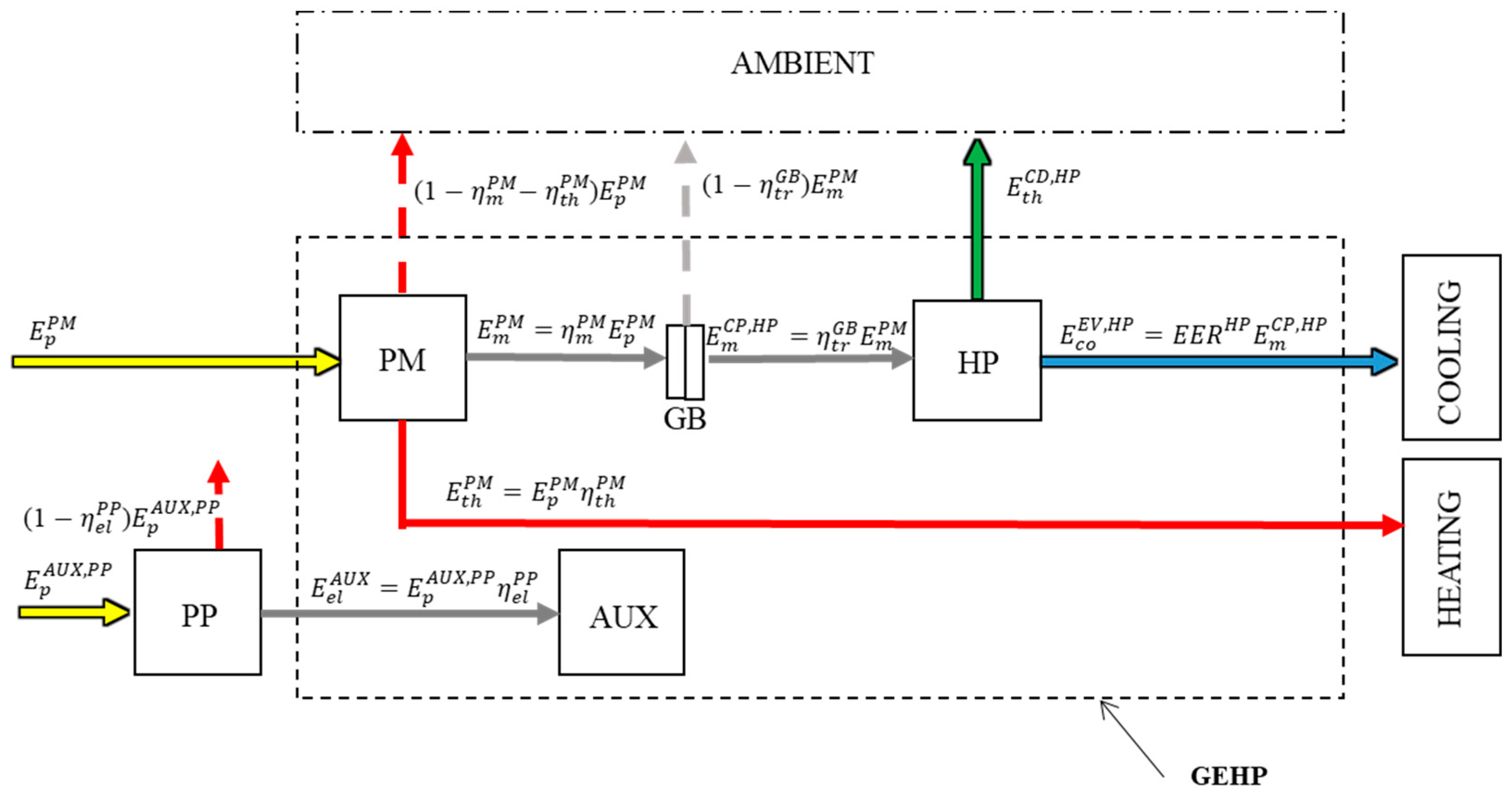 Energies 14 04845 g012