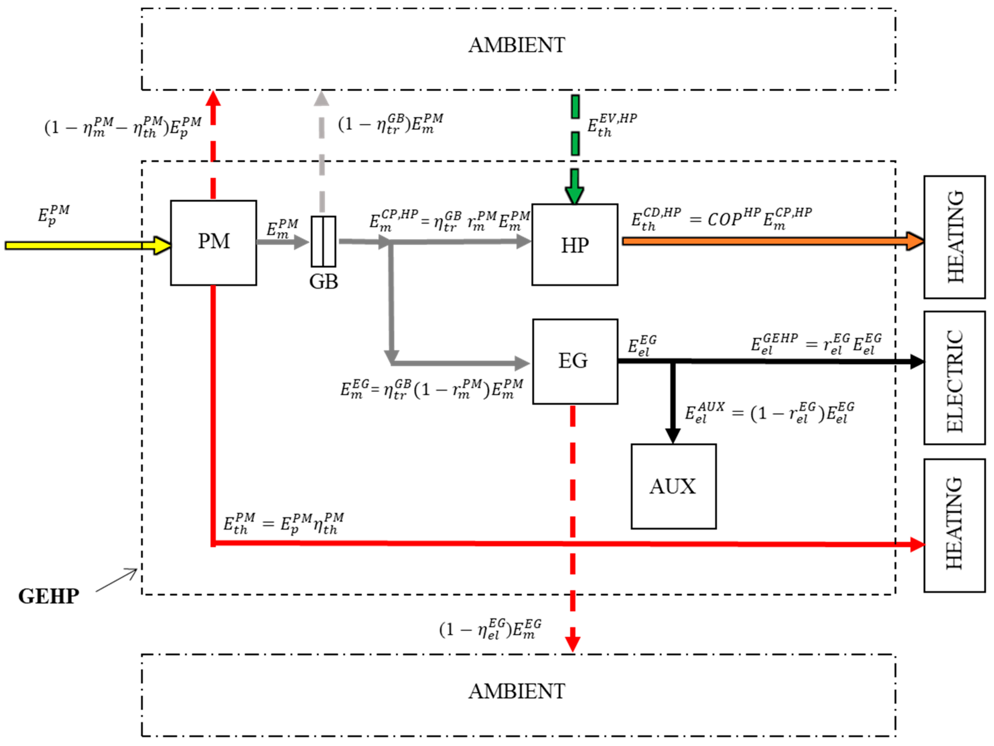 Energies 14 04845 g013